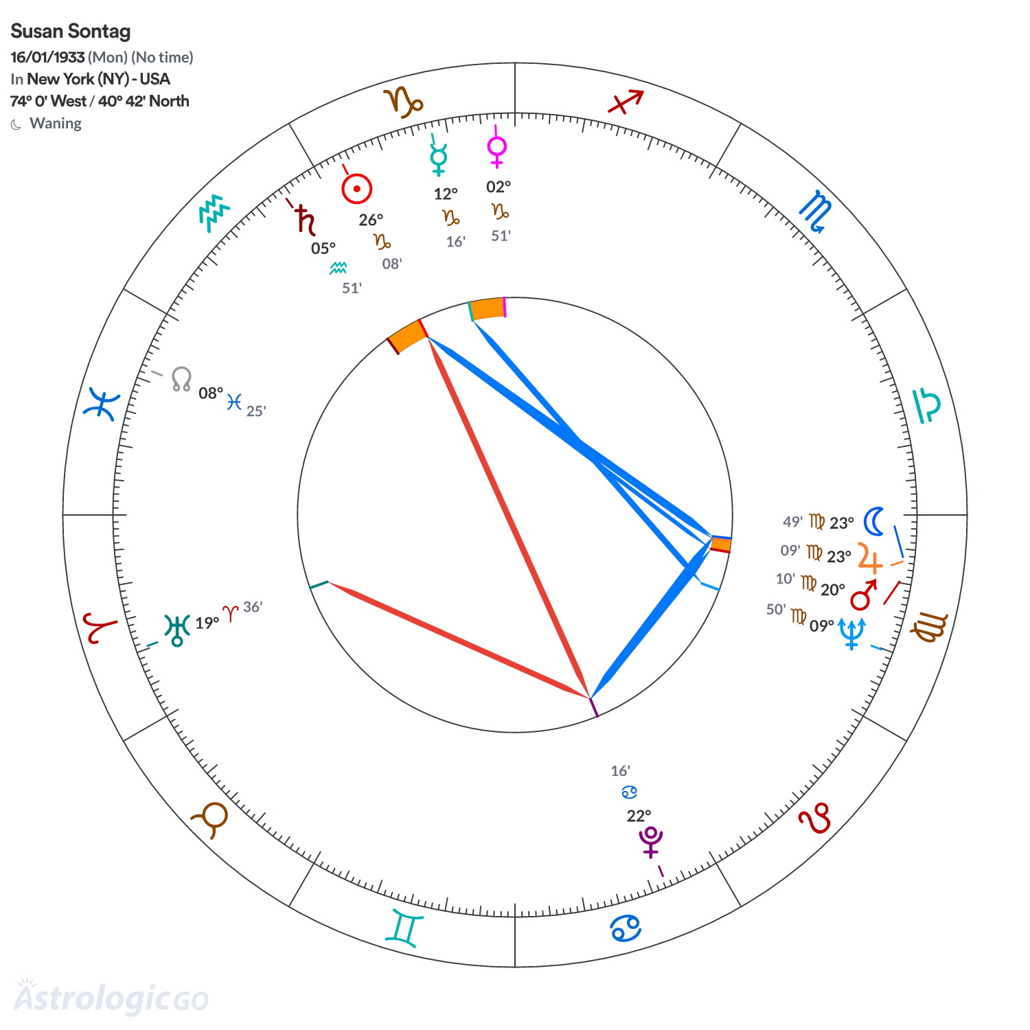 Mandala - Susan Sontag