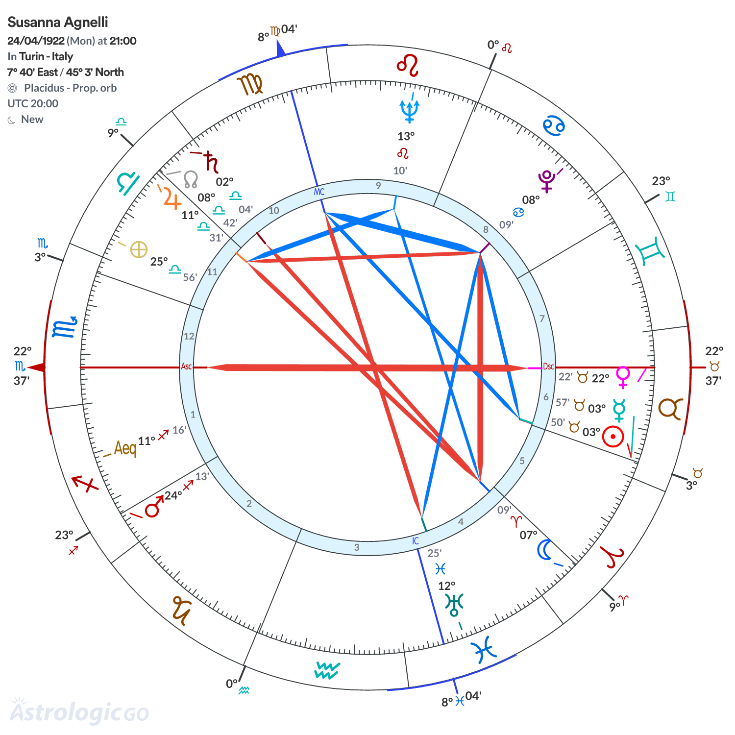 Mandala - Susanna Agnelli