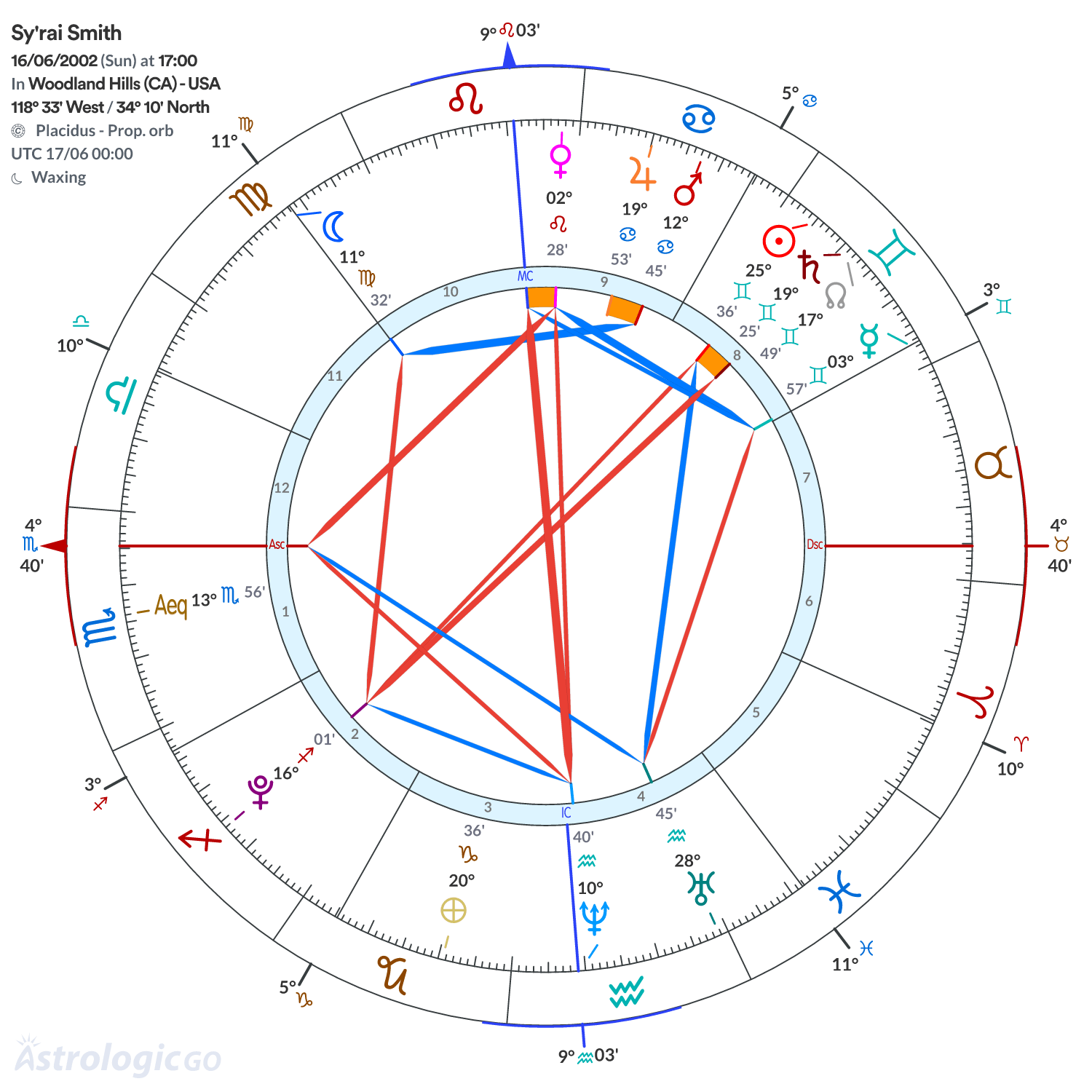 Mandala - Sy'rai Smith