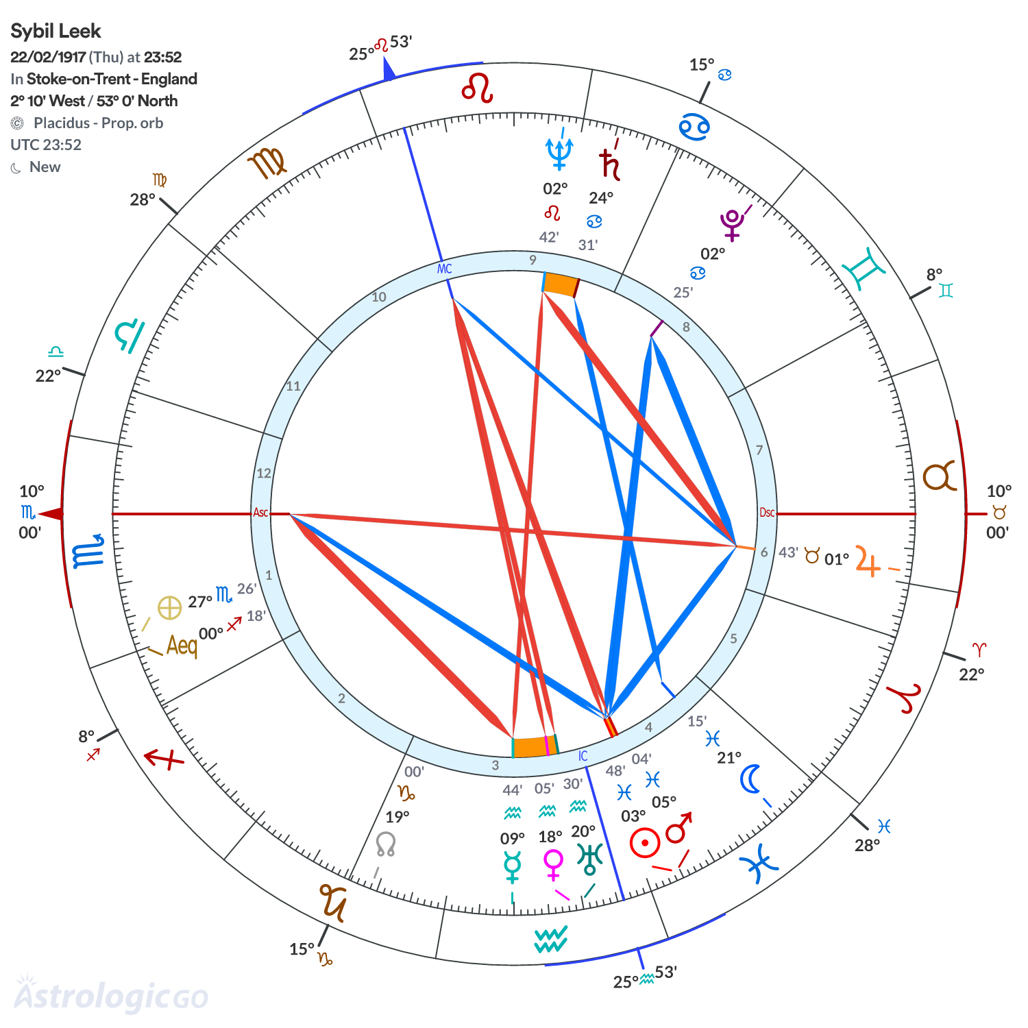 Mandala - Sybil Leek