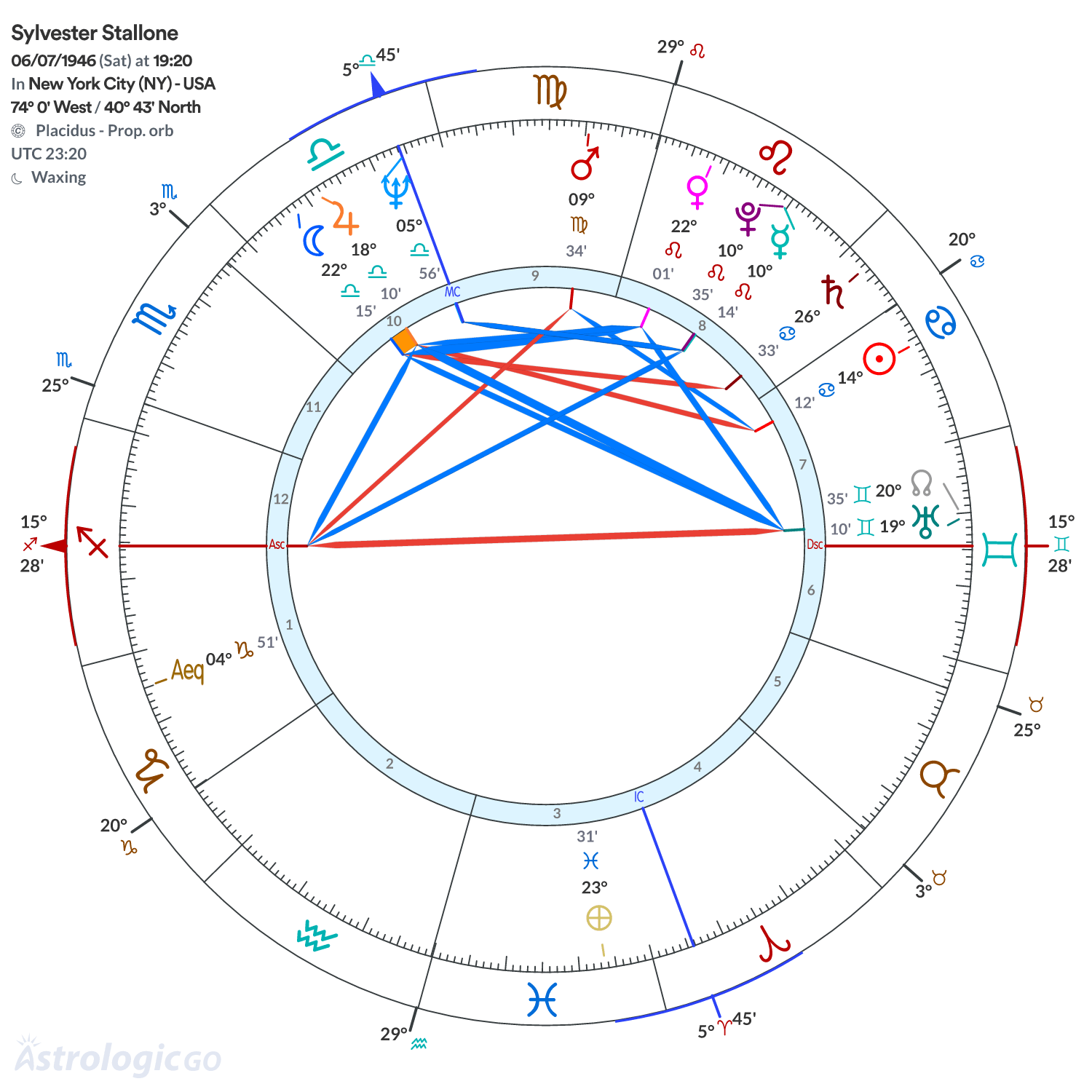 Mandala - Sylvester Stallone