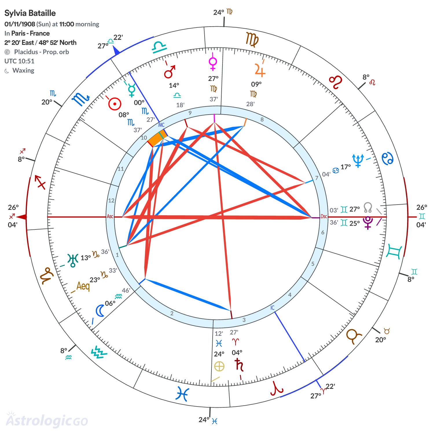 Mandala - Sylvia Bataille