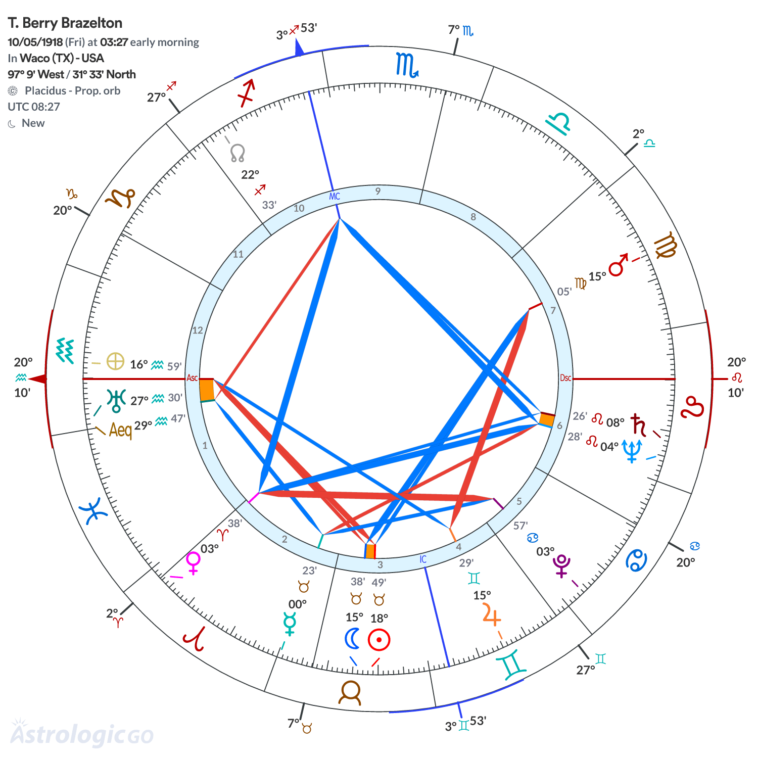 Mandala - T. Berry Brazelton