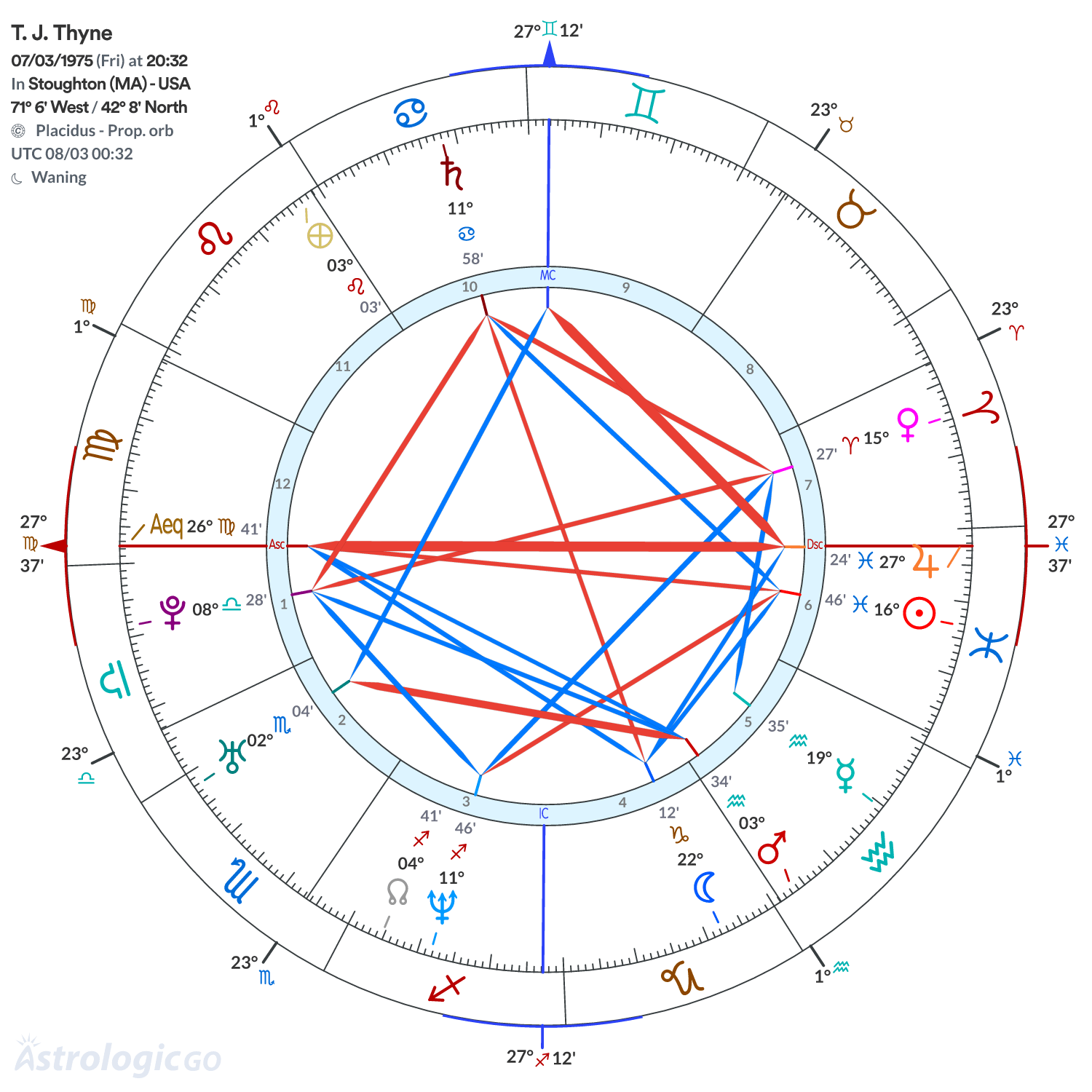 Mandala - T. J. Thyne