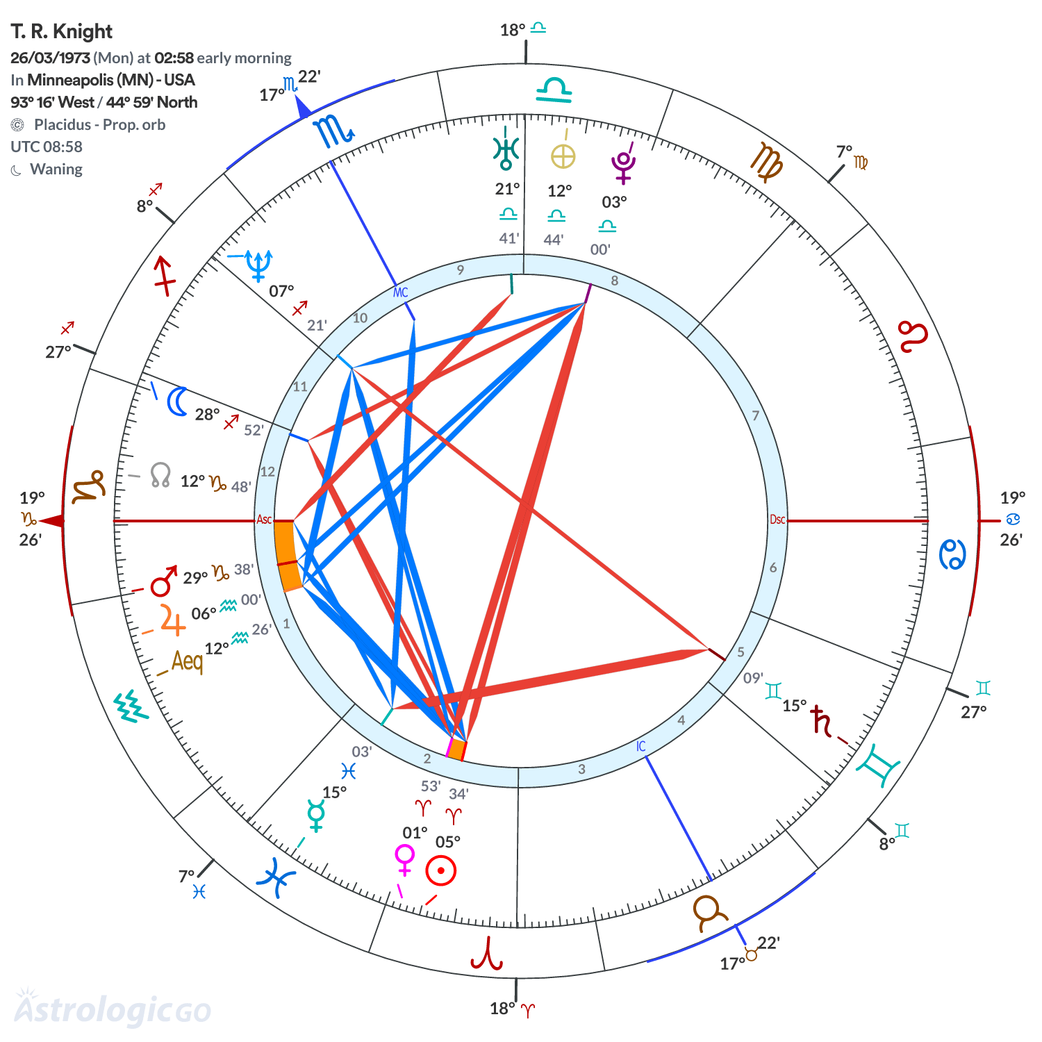 Mandala - T. R. Knight