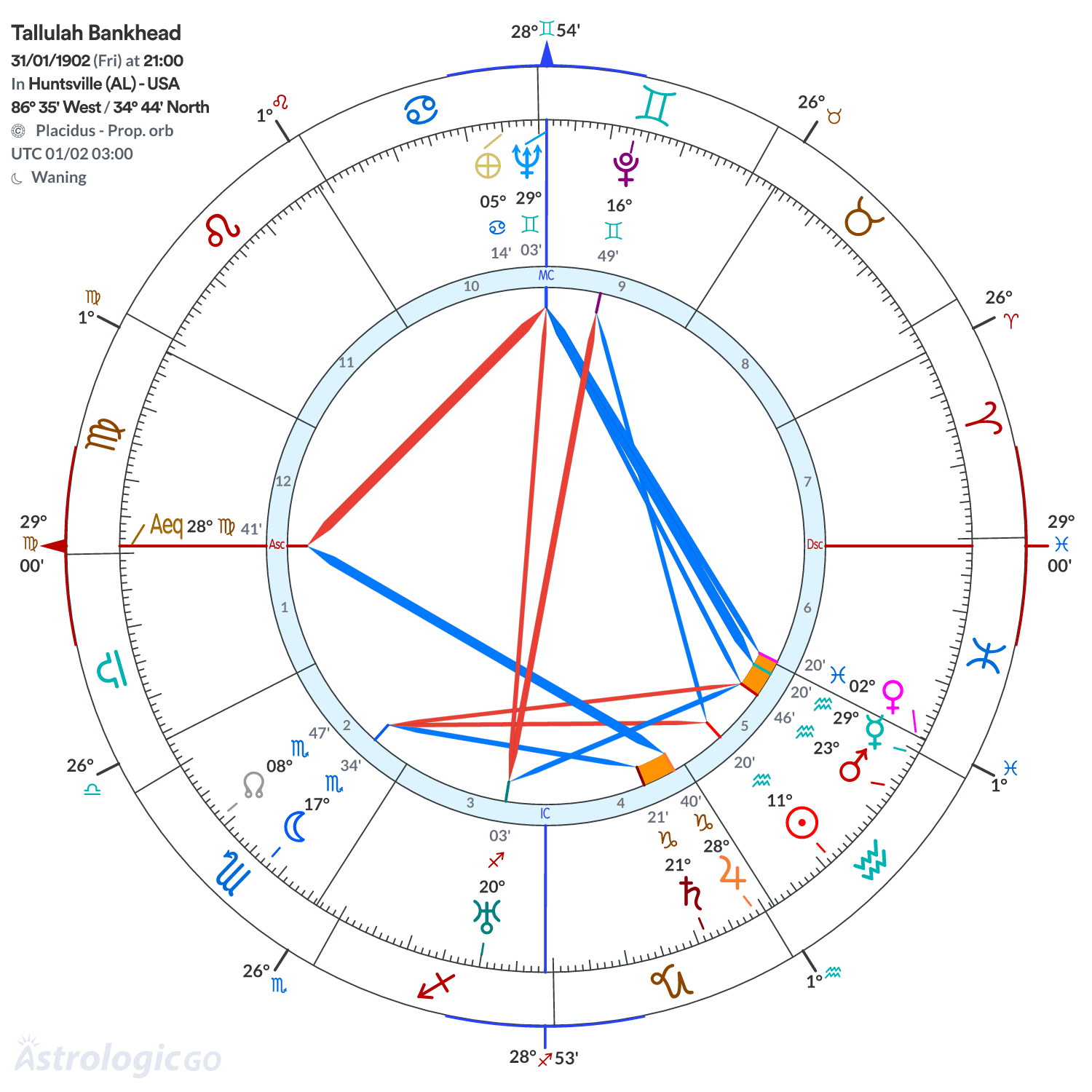 Mandala - Tallulah Bankhead