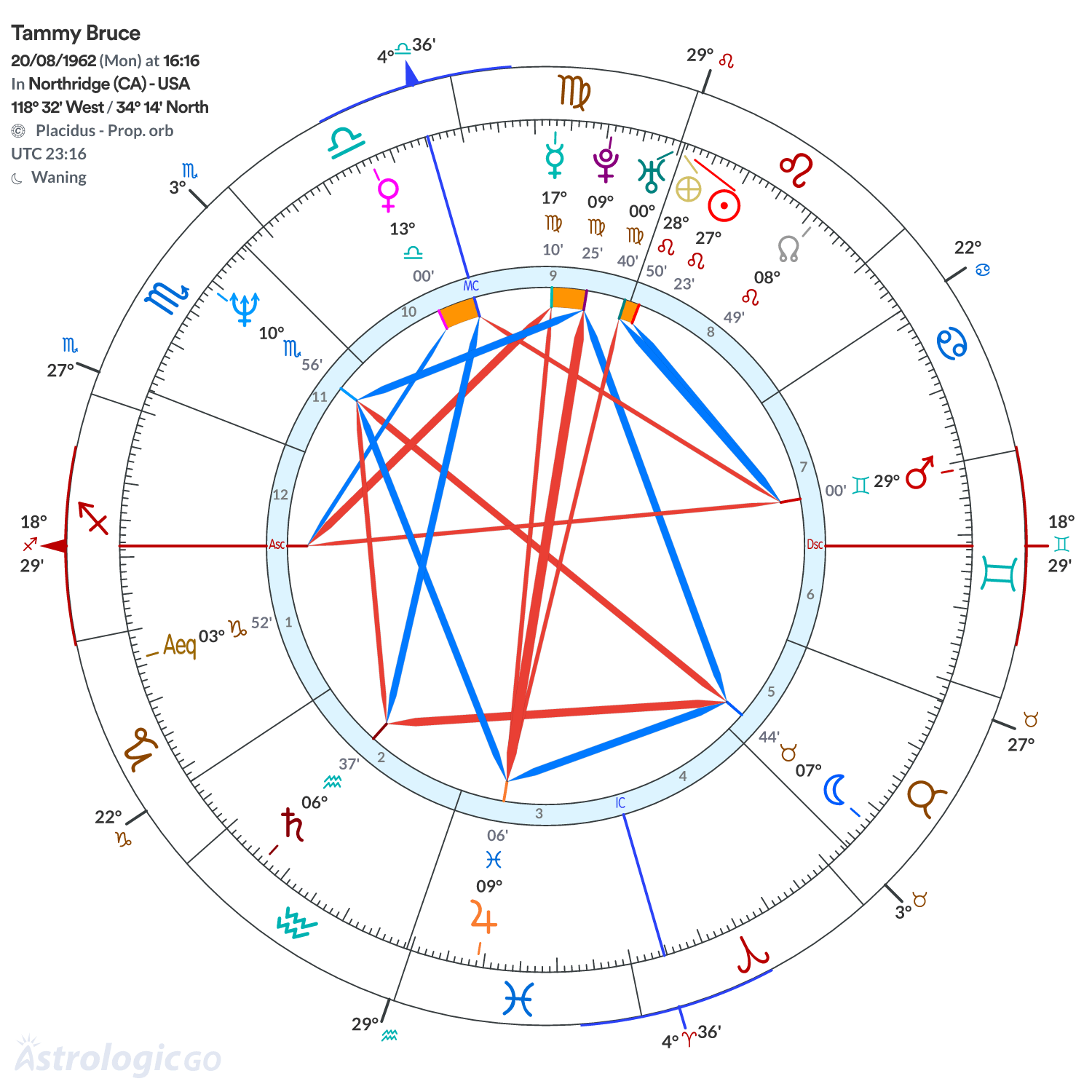 Mandala - Tammy Bruce