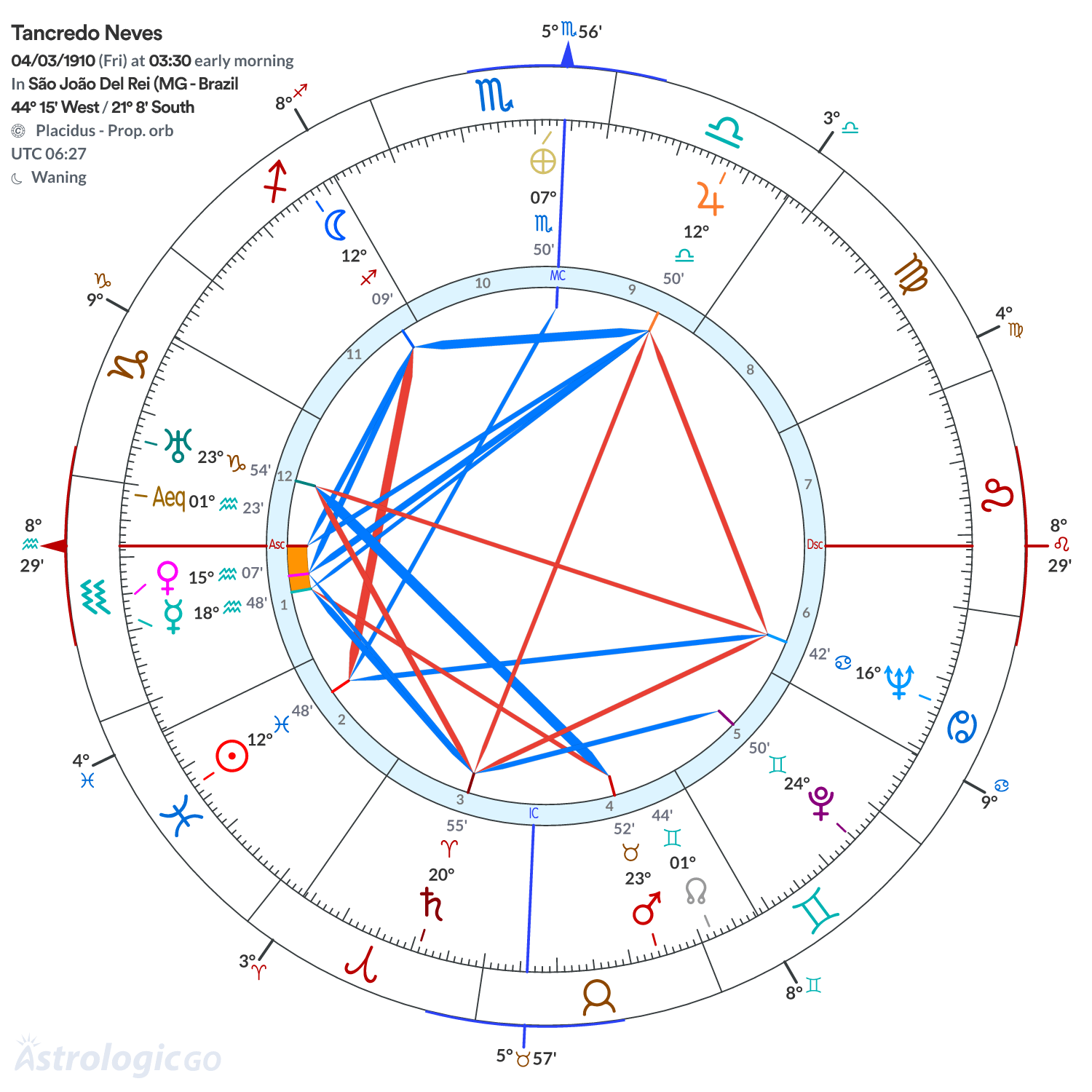 Mandala - Tancredo Neves