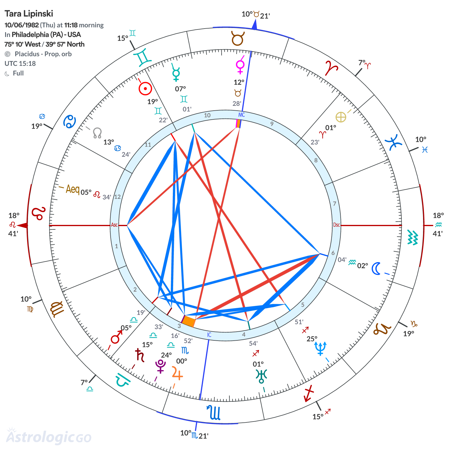 Mandala - Tara Lipinski