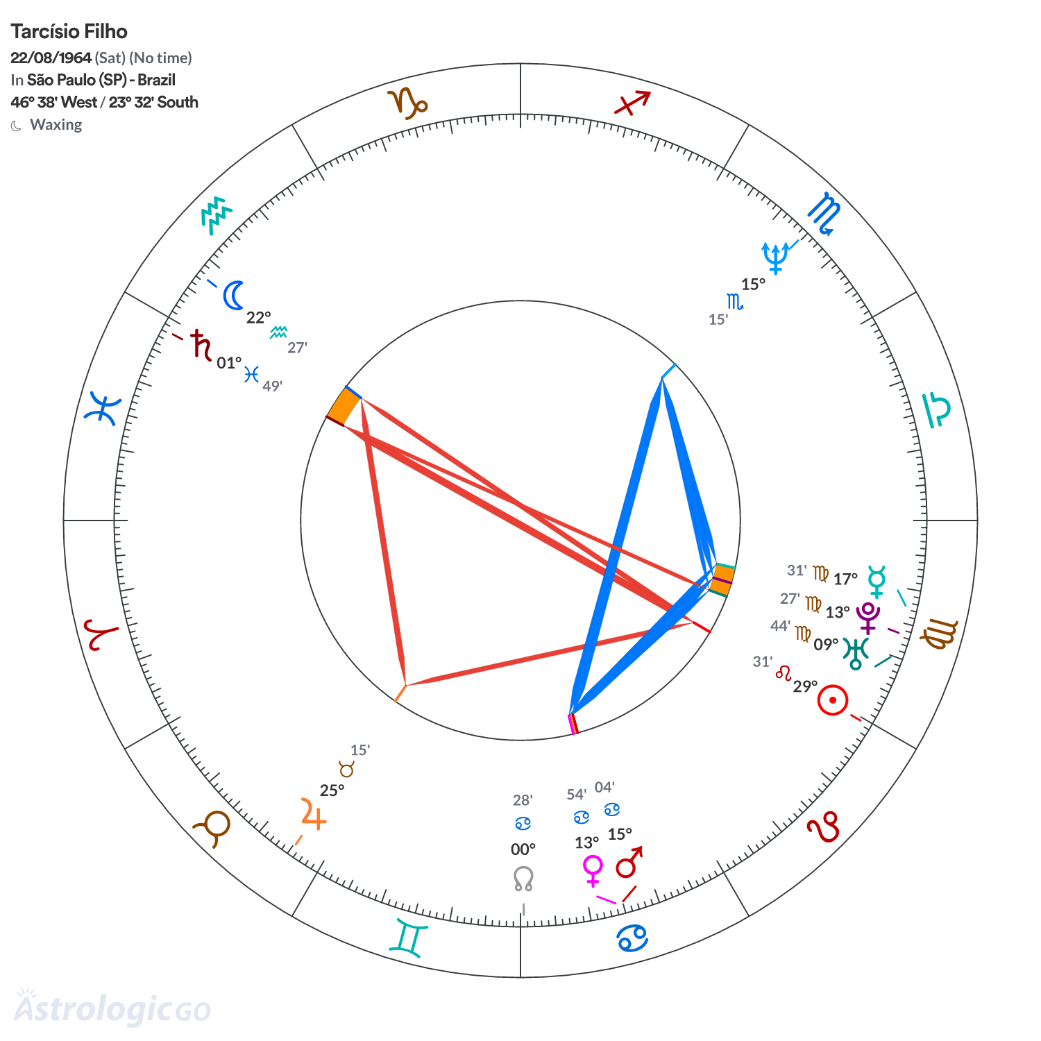 Mandala - Tarcísio Filho