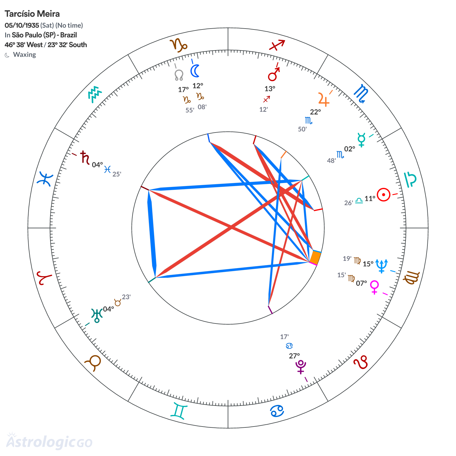 Mandala - Tarcísio Meira