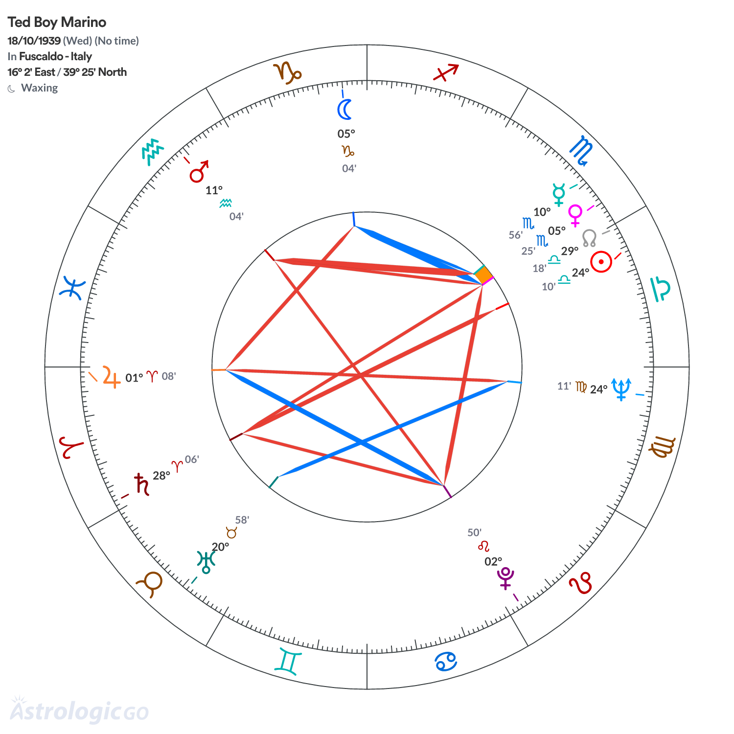 Mandala - Ted Boy Marino