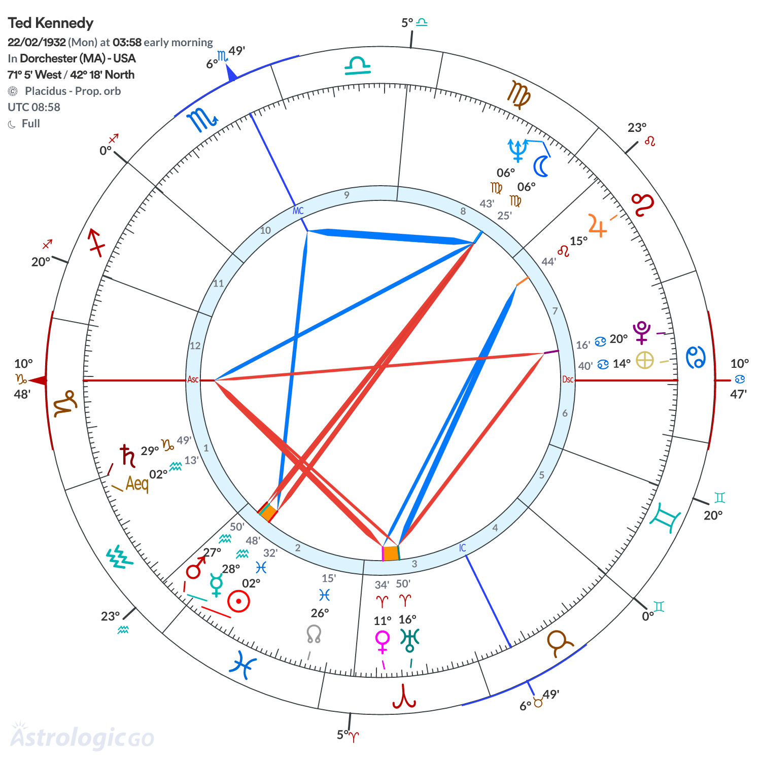 Mandala - Ted Kennedy
