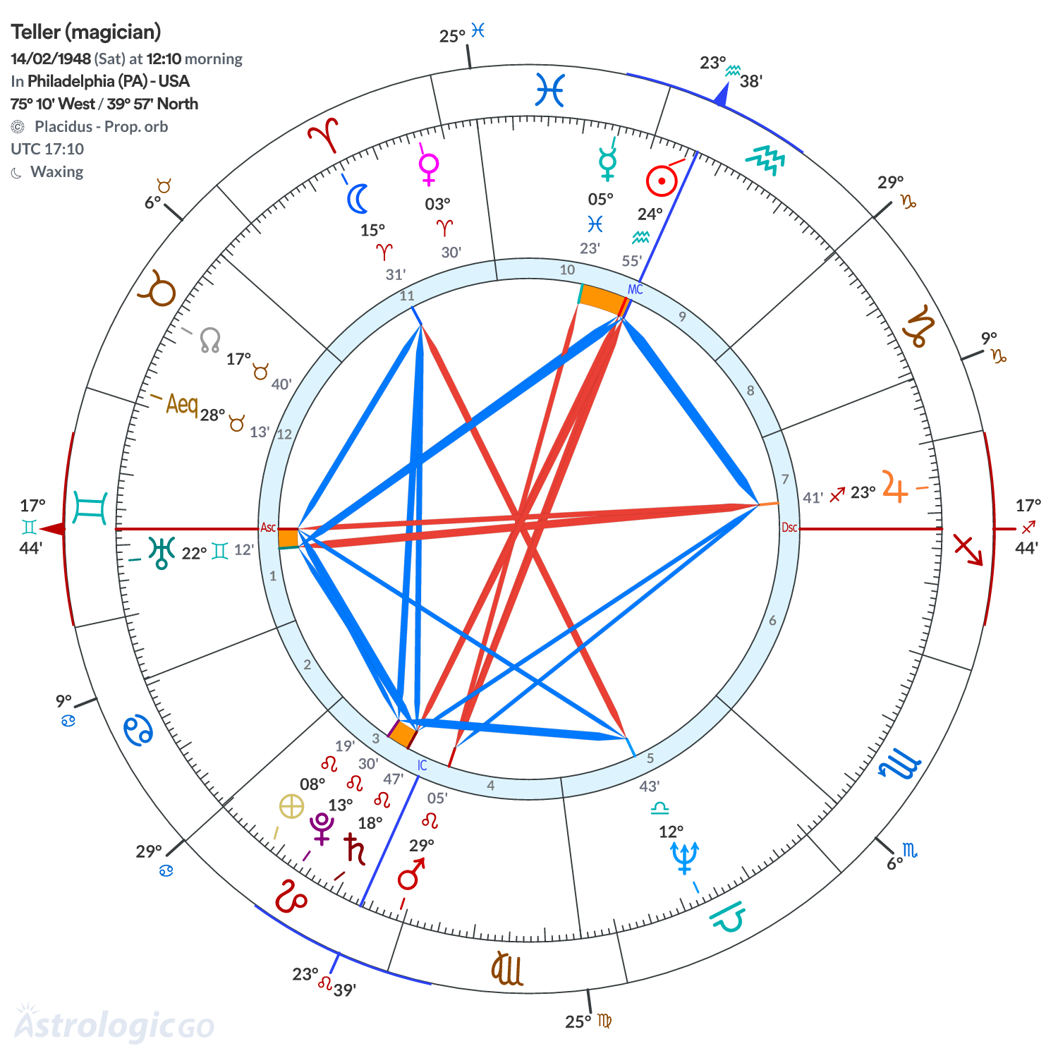 Mandala - Teller (magician)