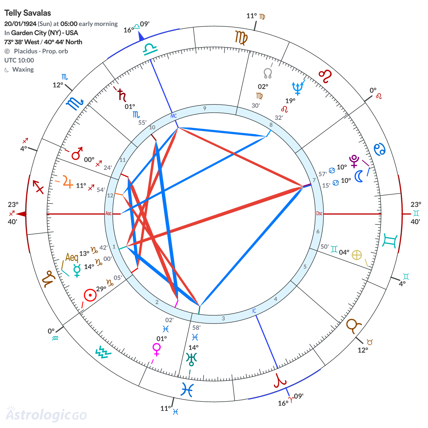 Mandala - Telly Savalas