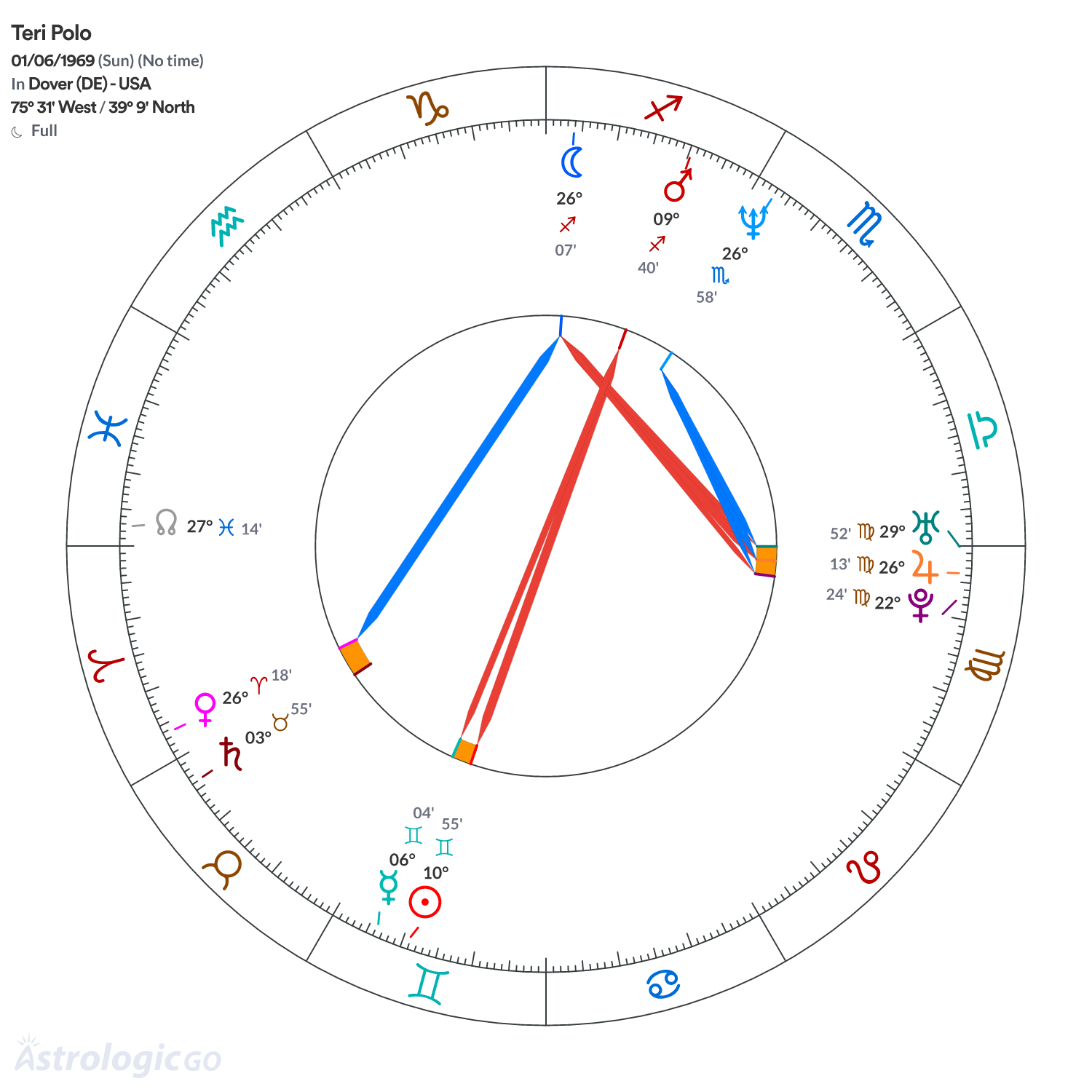 Mandala - Teri Polo