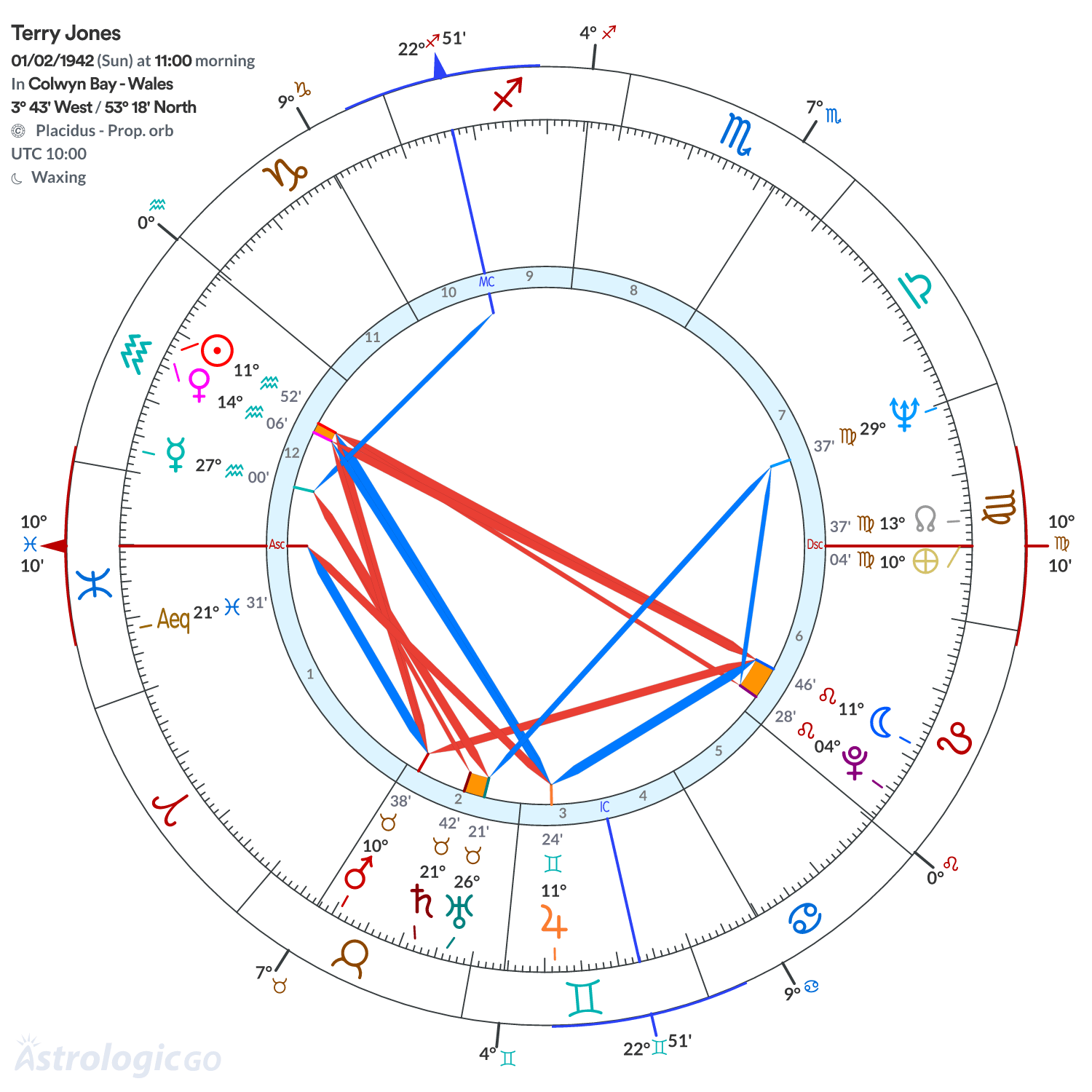 Mandala - Terry Jones