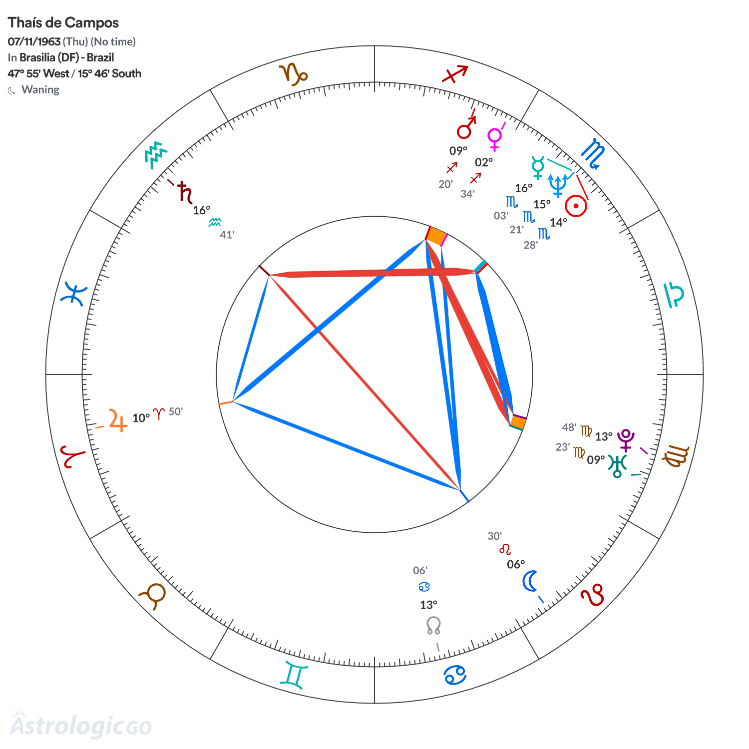 Mandala - Thaís de Campos