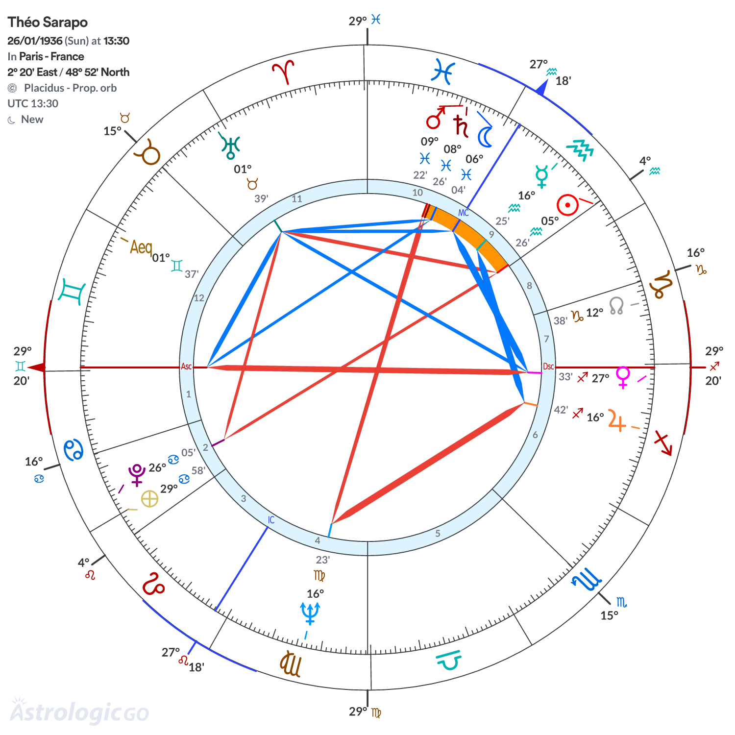 Mandala - Théo Sarapo