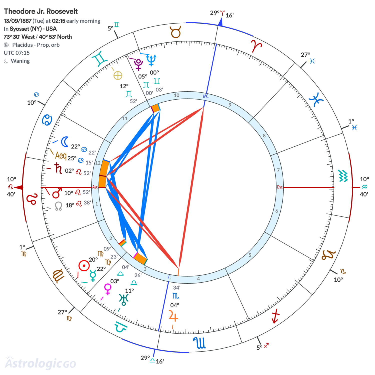Mandala - Theodore Jr. Roosevelt