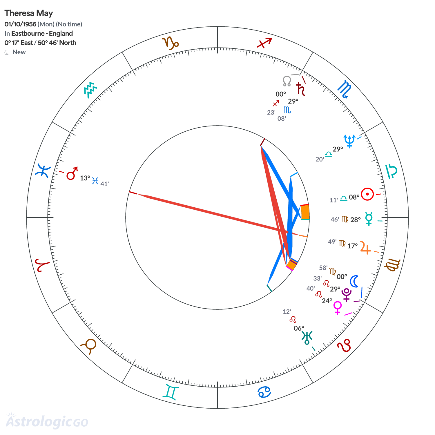 Mandala - Theresa May