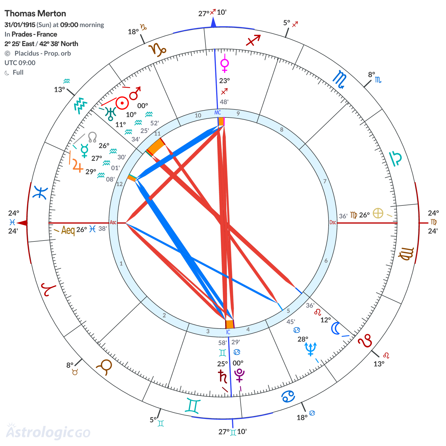 Mandala - Thomas Merton