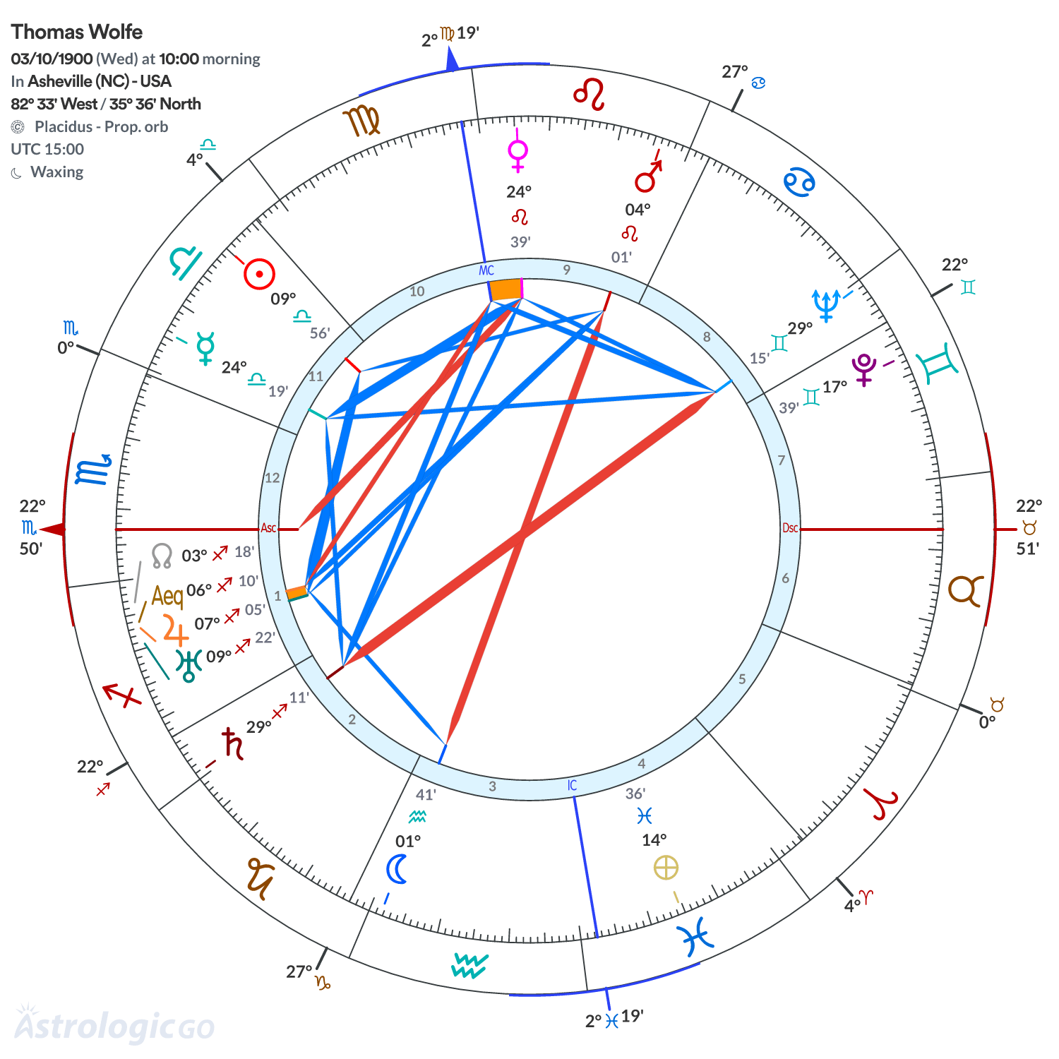 Mandala - Thomas Wolfe