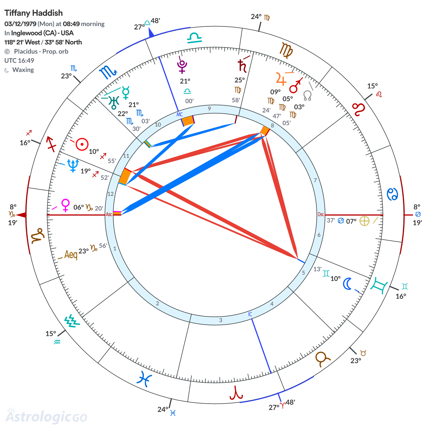 Mandala - Tiffany Haddish