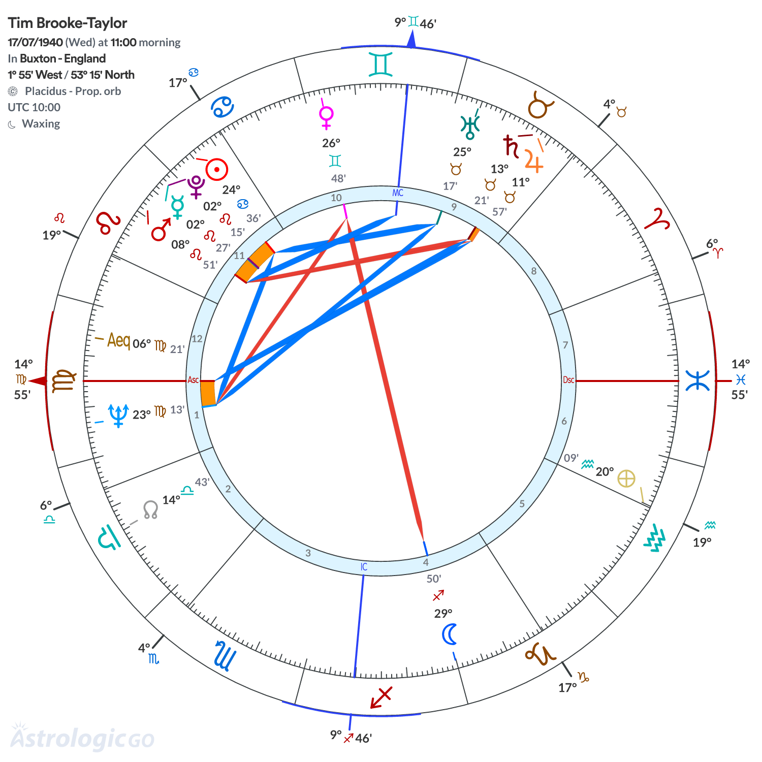 Mandala - Tim Brooke-Taylor