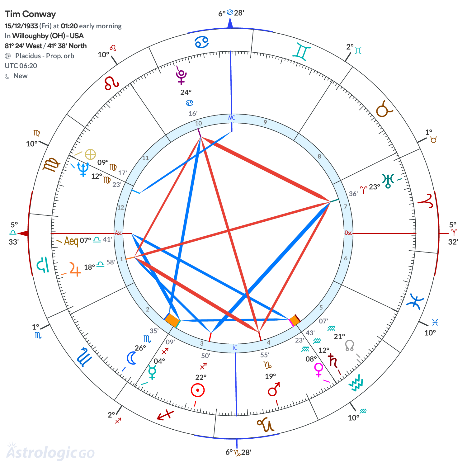 Mandala - Tim Conway