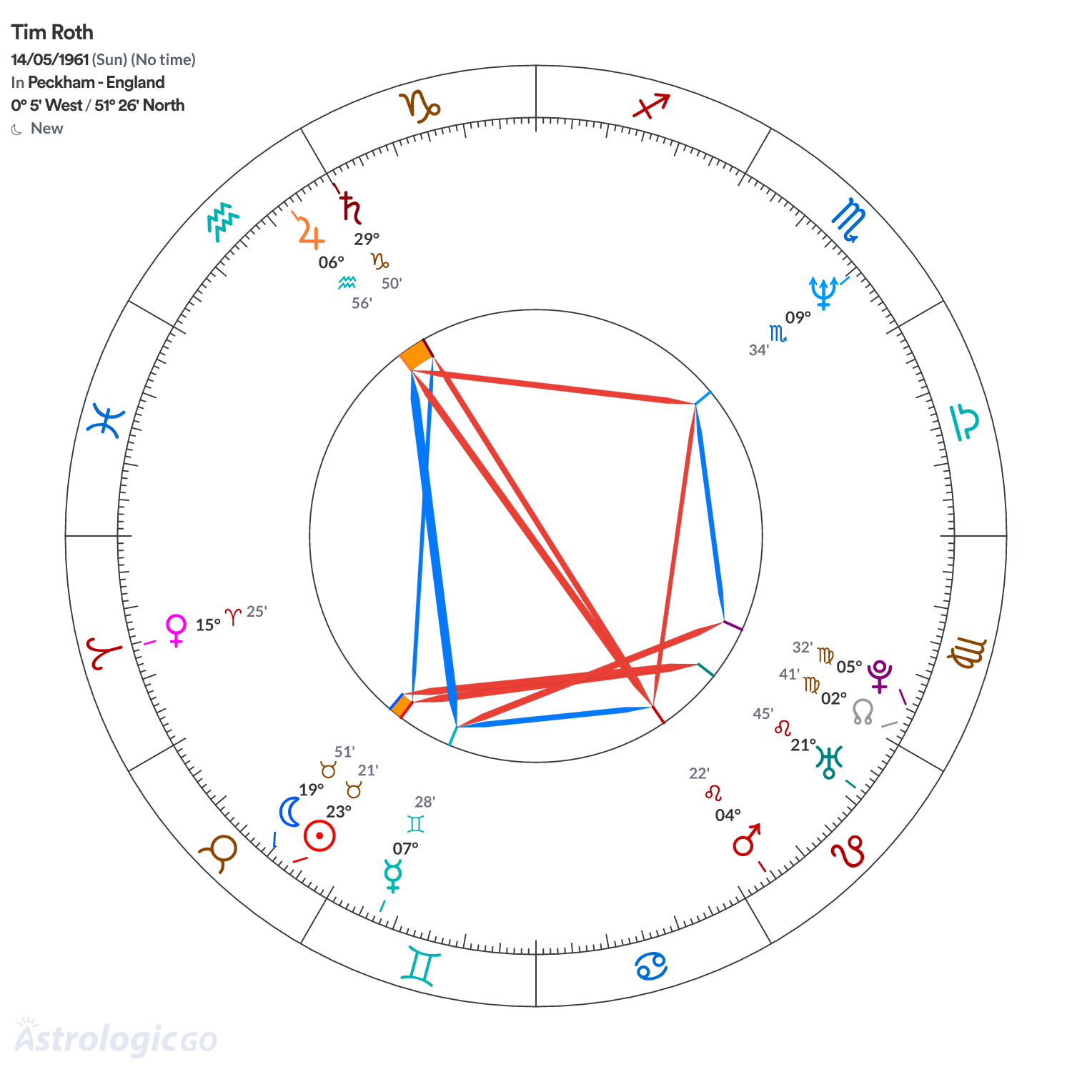 Mandala - Tim Roth