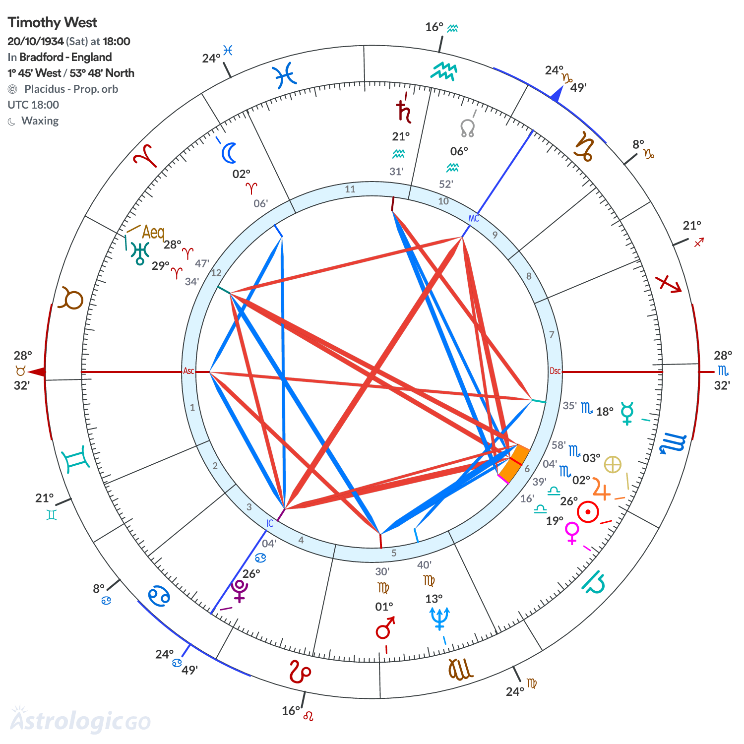 Mandala - Timothy West