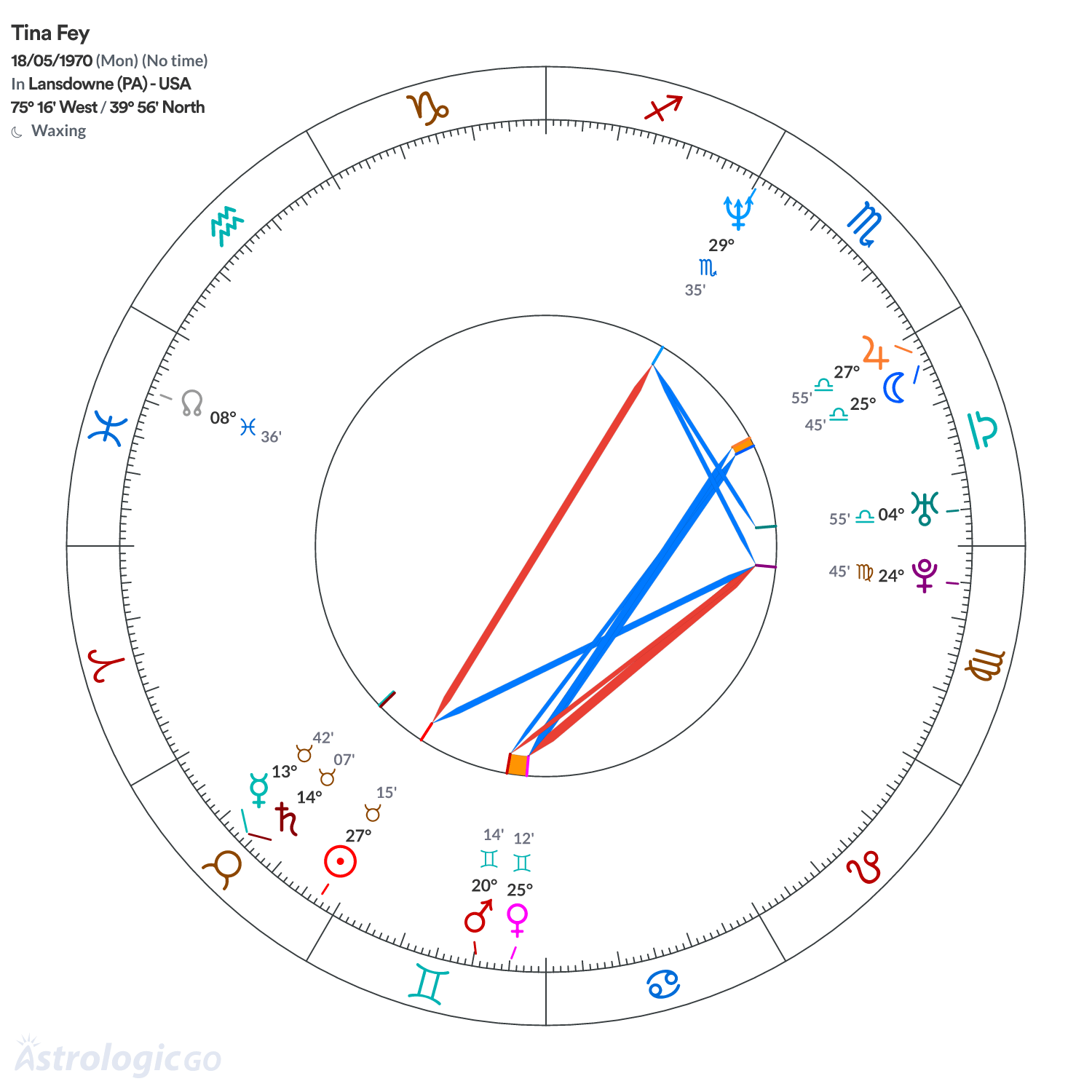 Mandala - Tina Fey