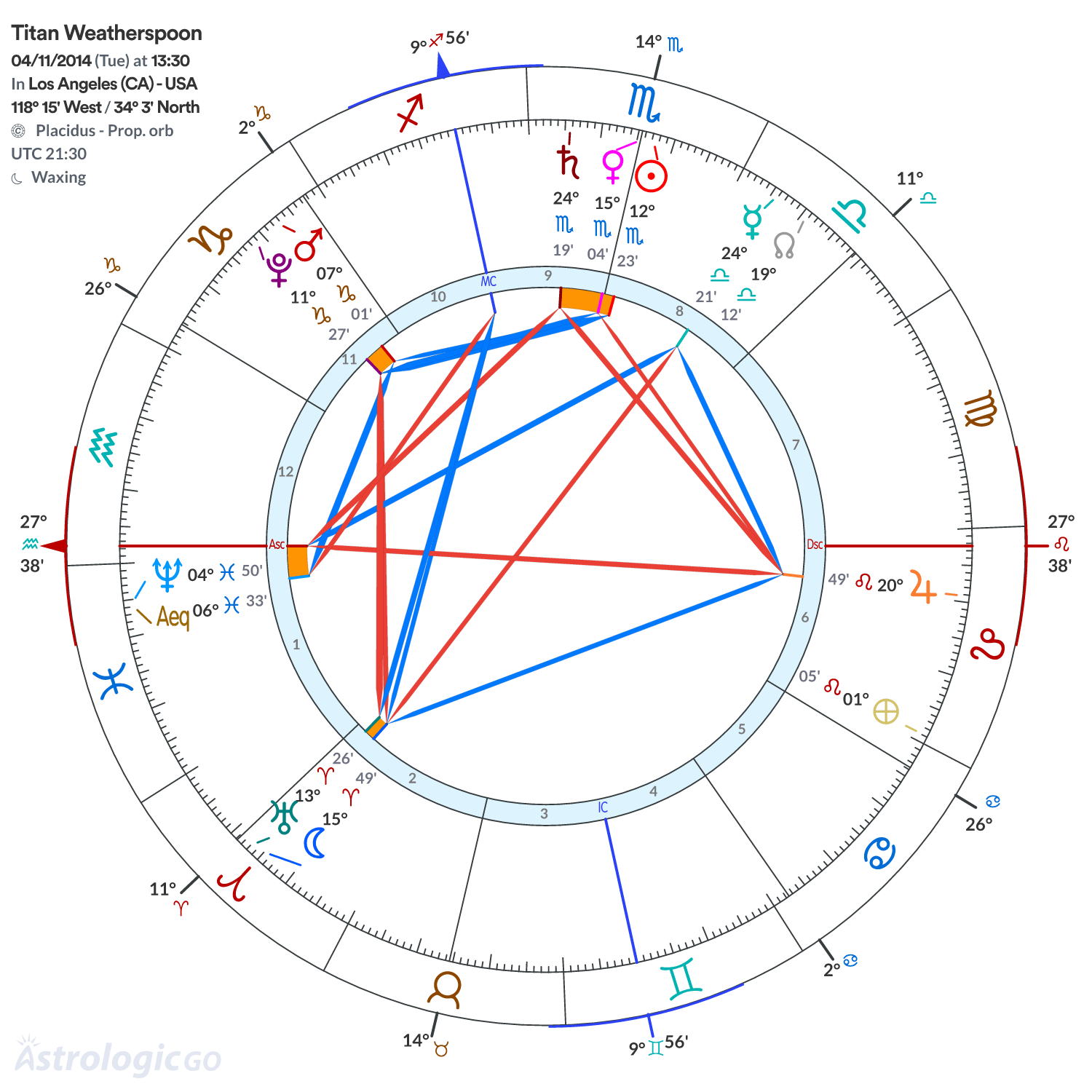 Mandala - Titan Weatherspoon