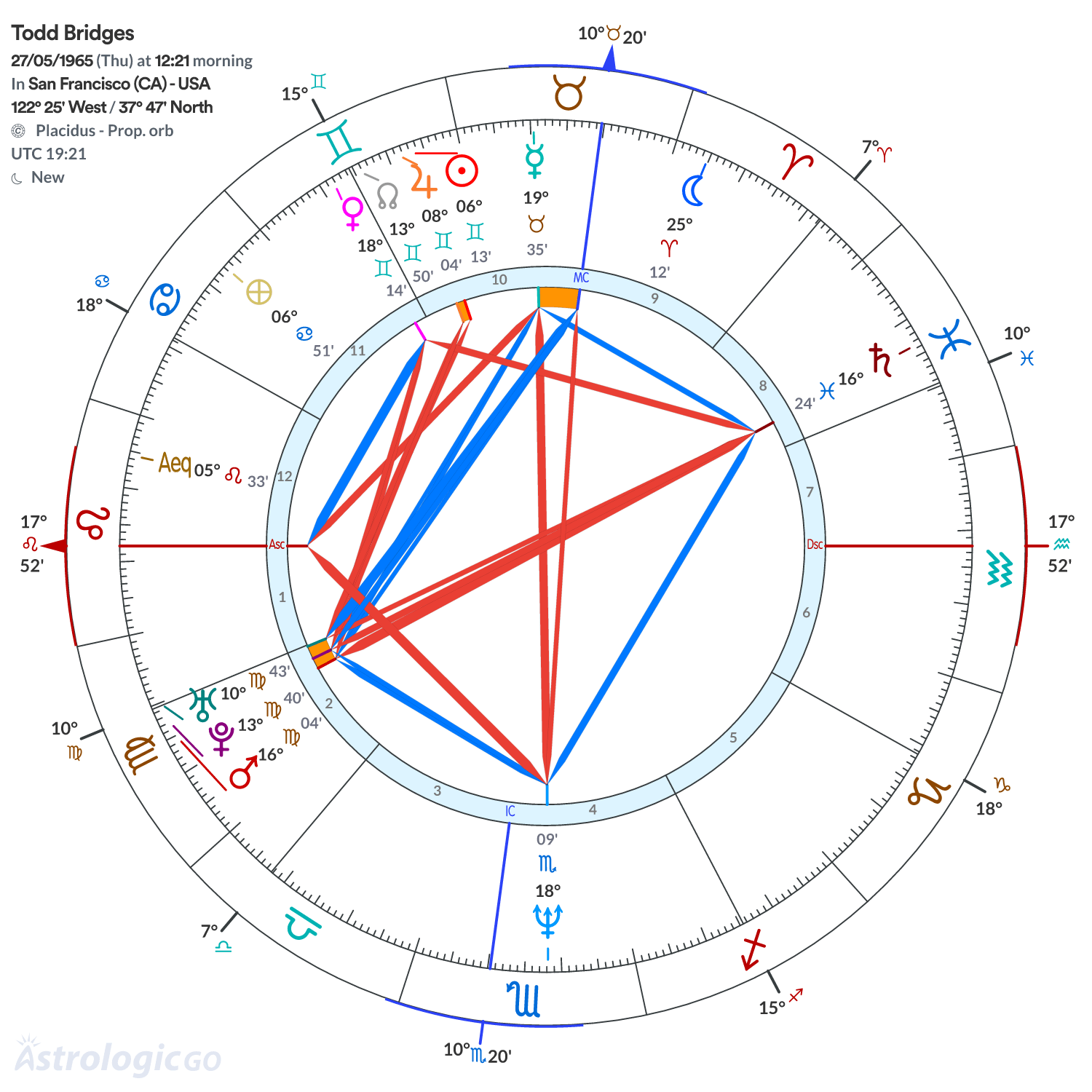 Mandala - Todd Bridges