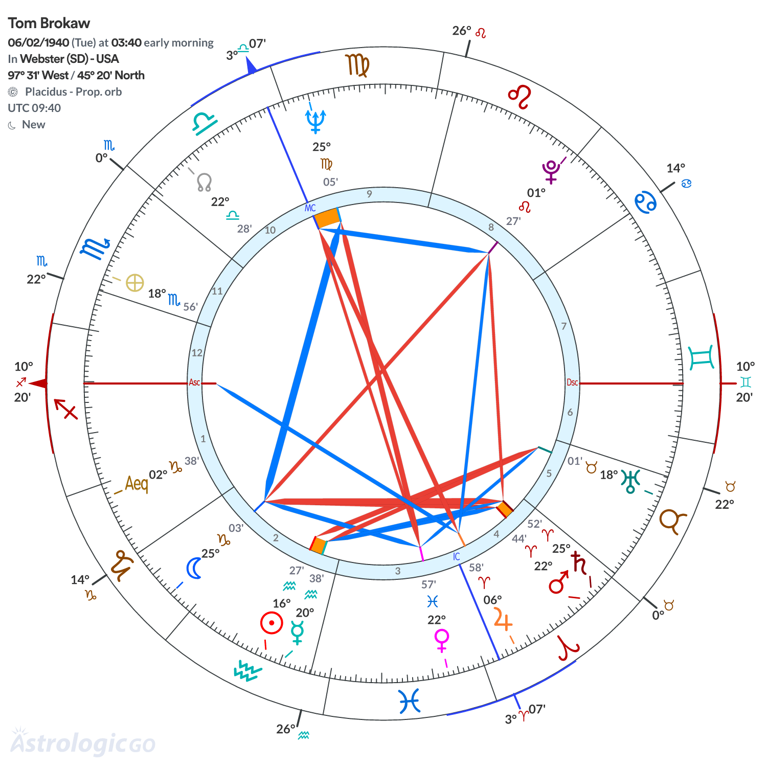 Mandala - Tom Brokaw