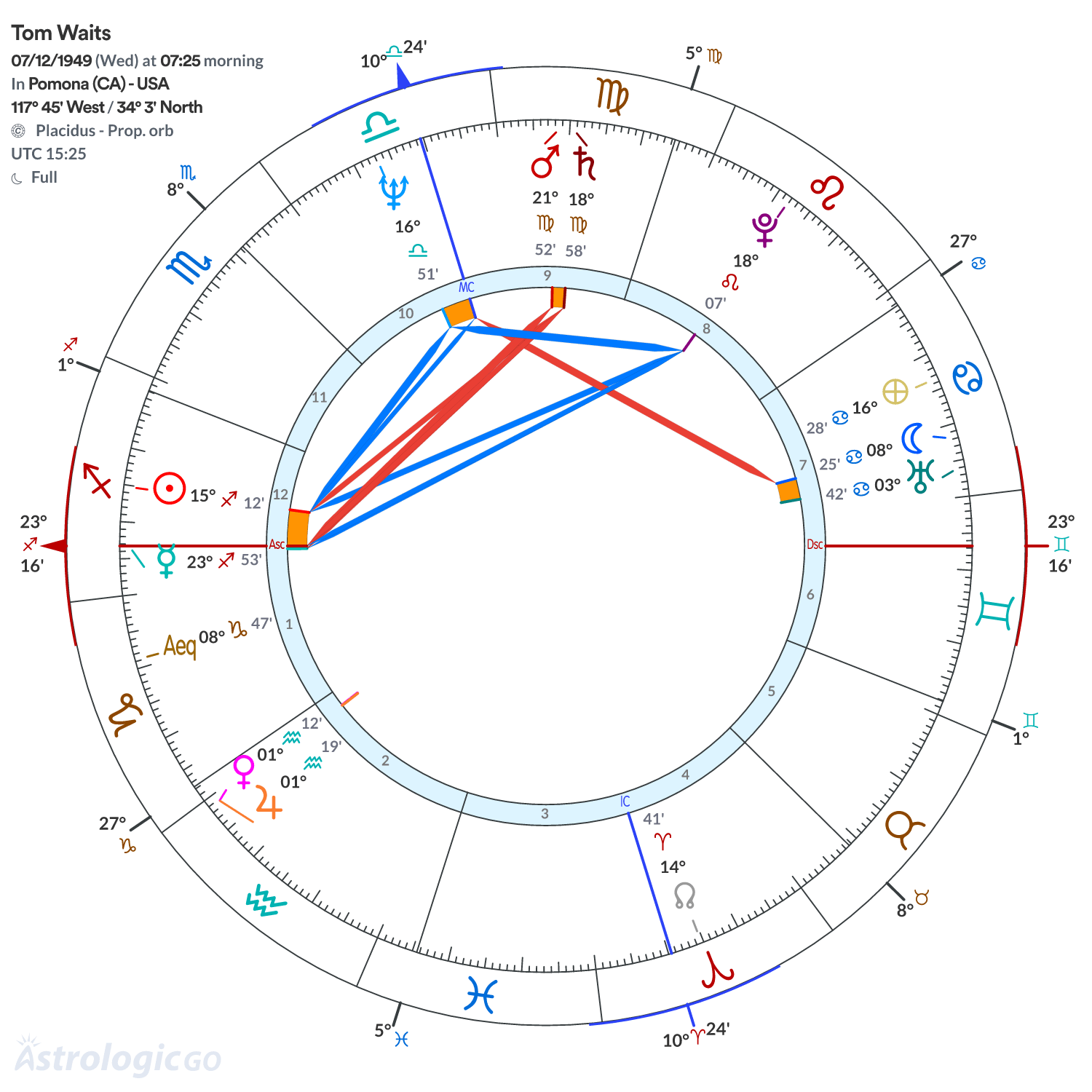 Mandala - Tom Waits