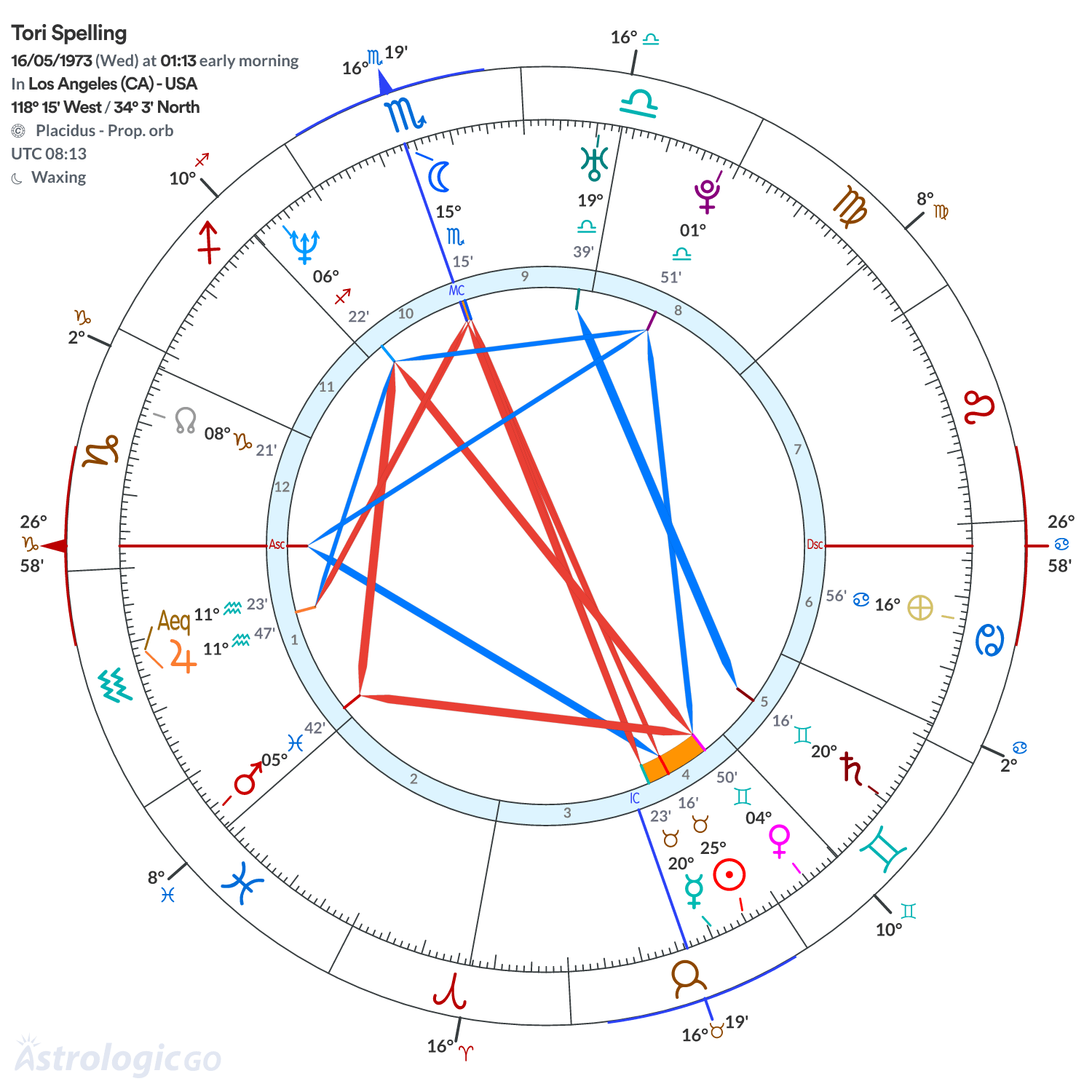 Mandala - Tori Spelling