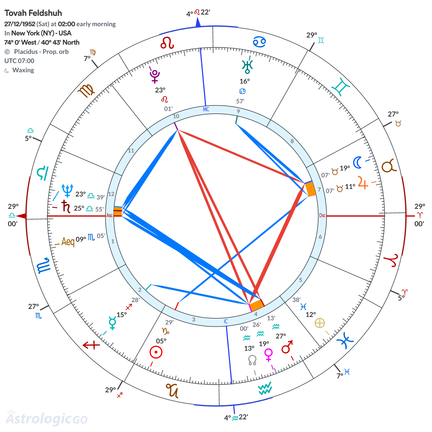 Mandala - Tovah Feldshuh