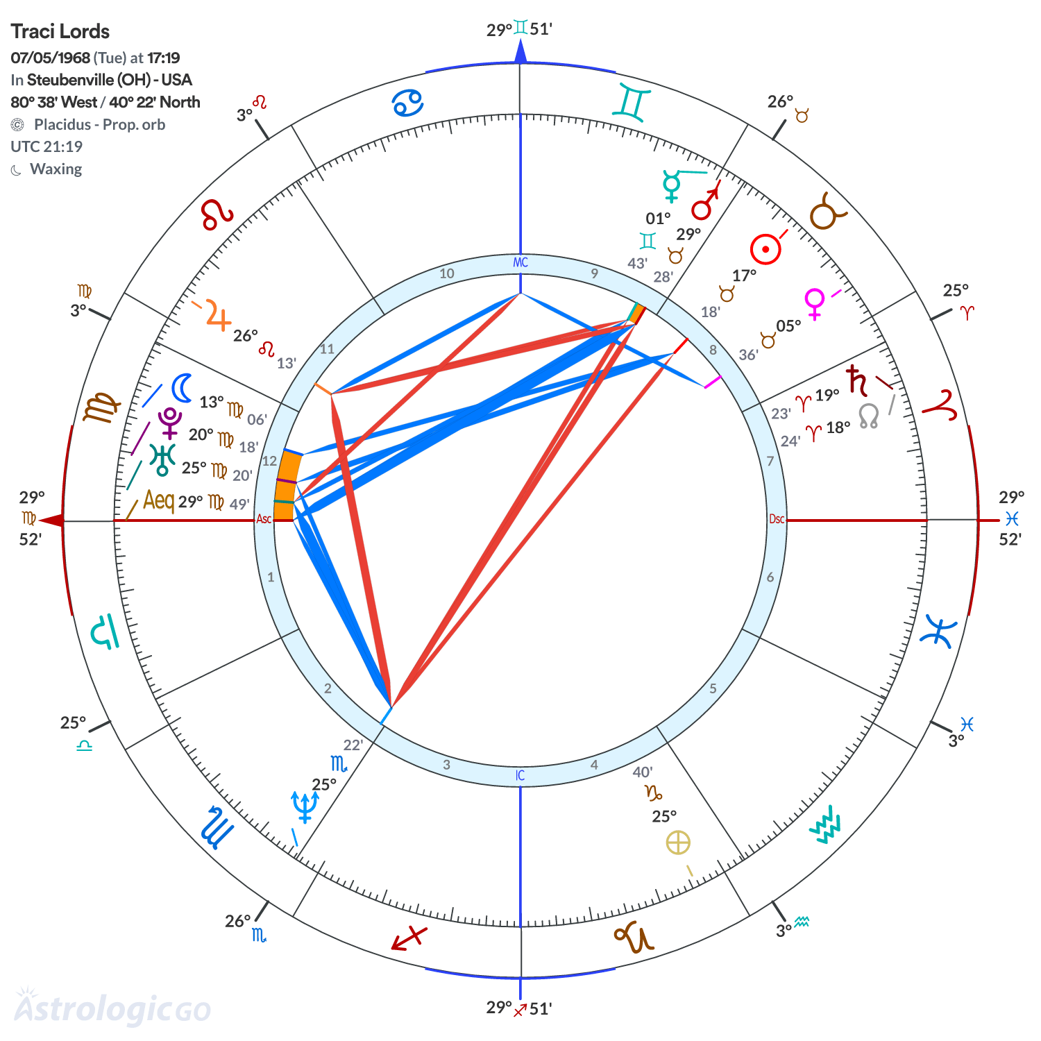 Mandala - Traci Lords