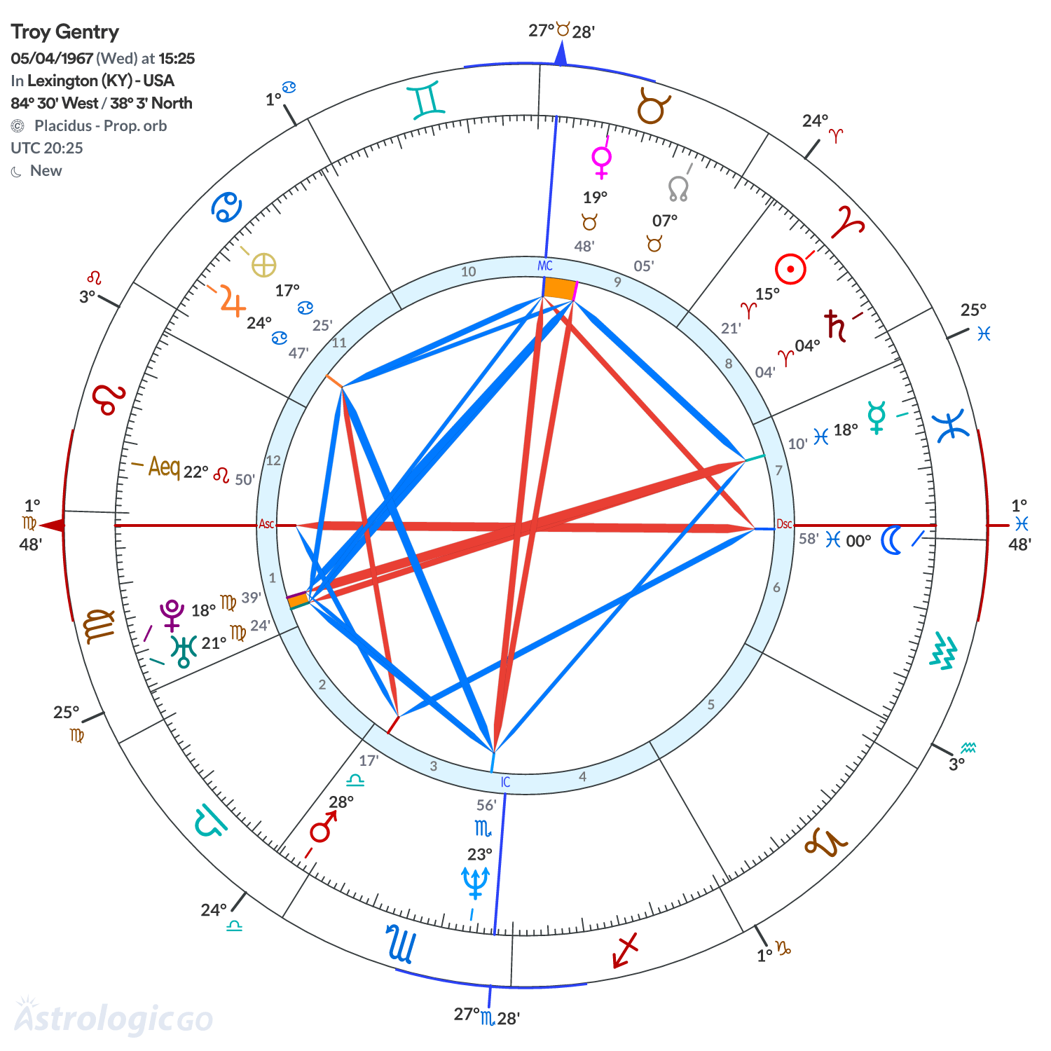 Mandala - Troy Gentry