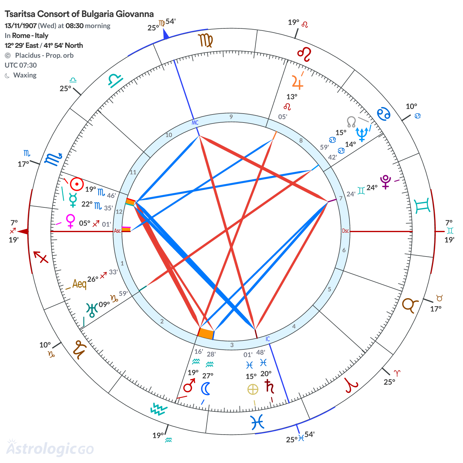 Mandala - Tsaritsa Consort of Bulgaria Giovanna