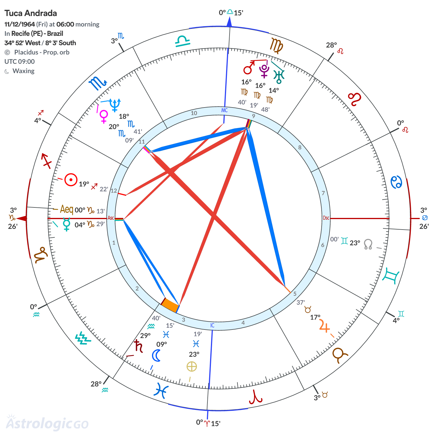 Mandala - Tuca Andrada