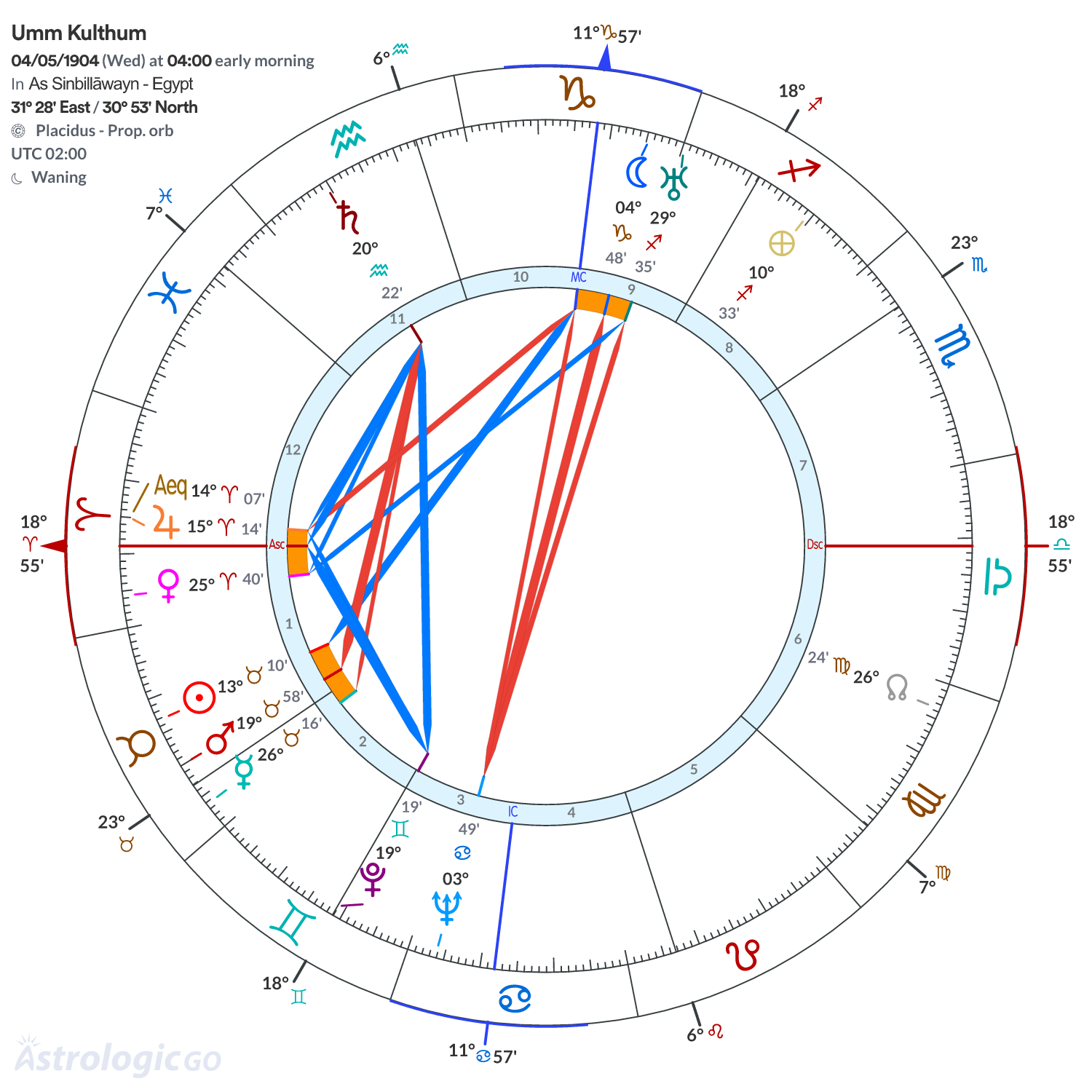 Mandala - Umm Kulthum