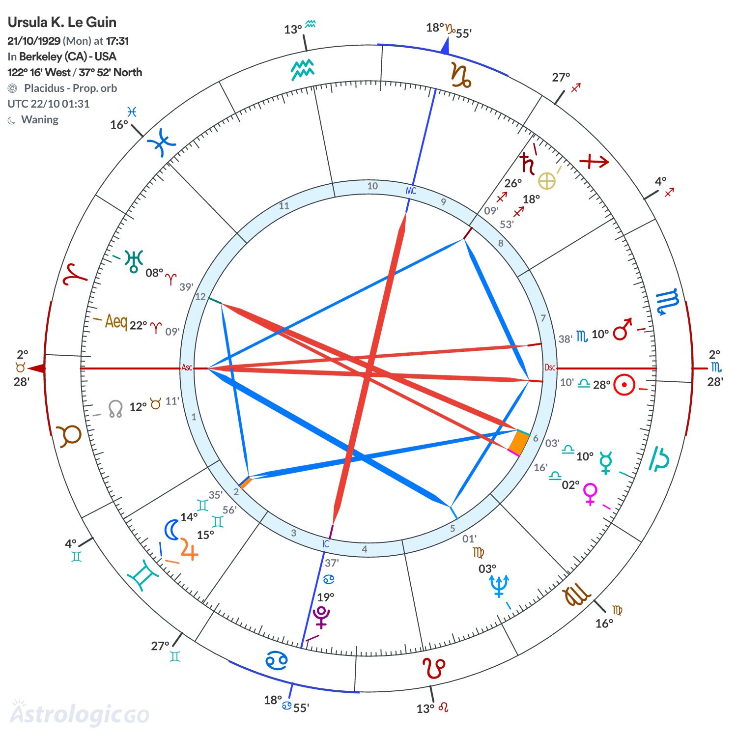 Mandala - Ursula K. Le Guin