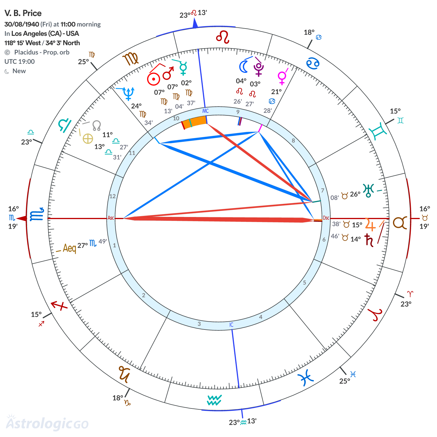 Mandala - V. B. Price