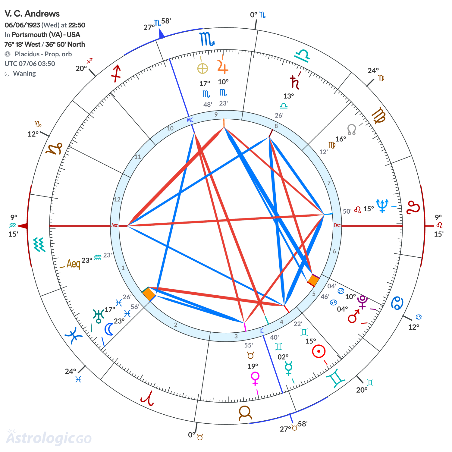 Mandala - V. C. Andrews