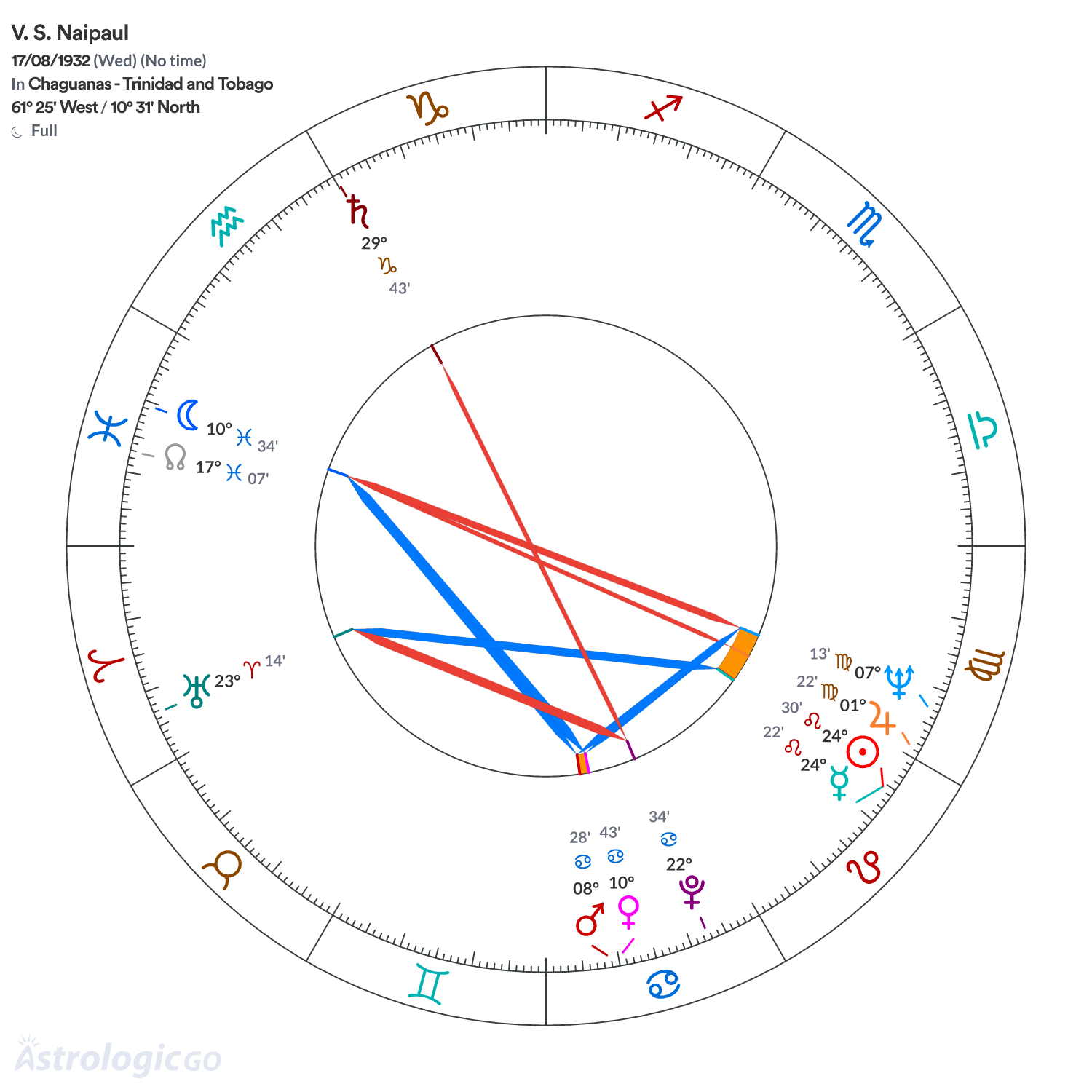 Mandala - V. S. Naipaul