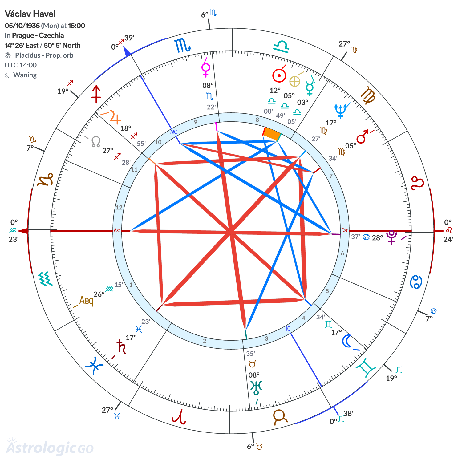 Mandala - Václav Havel
