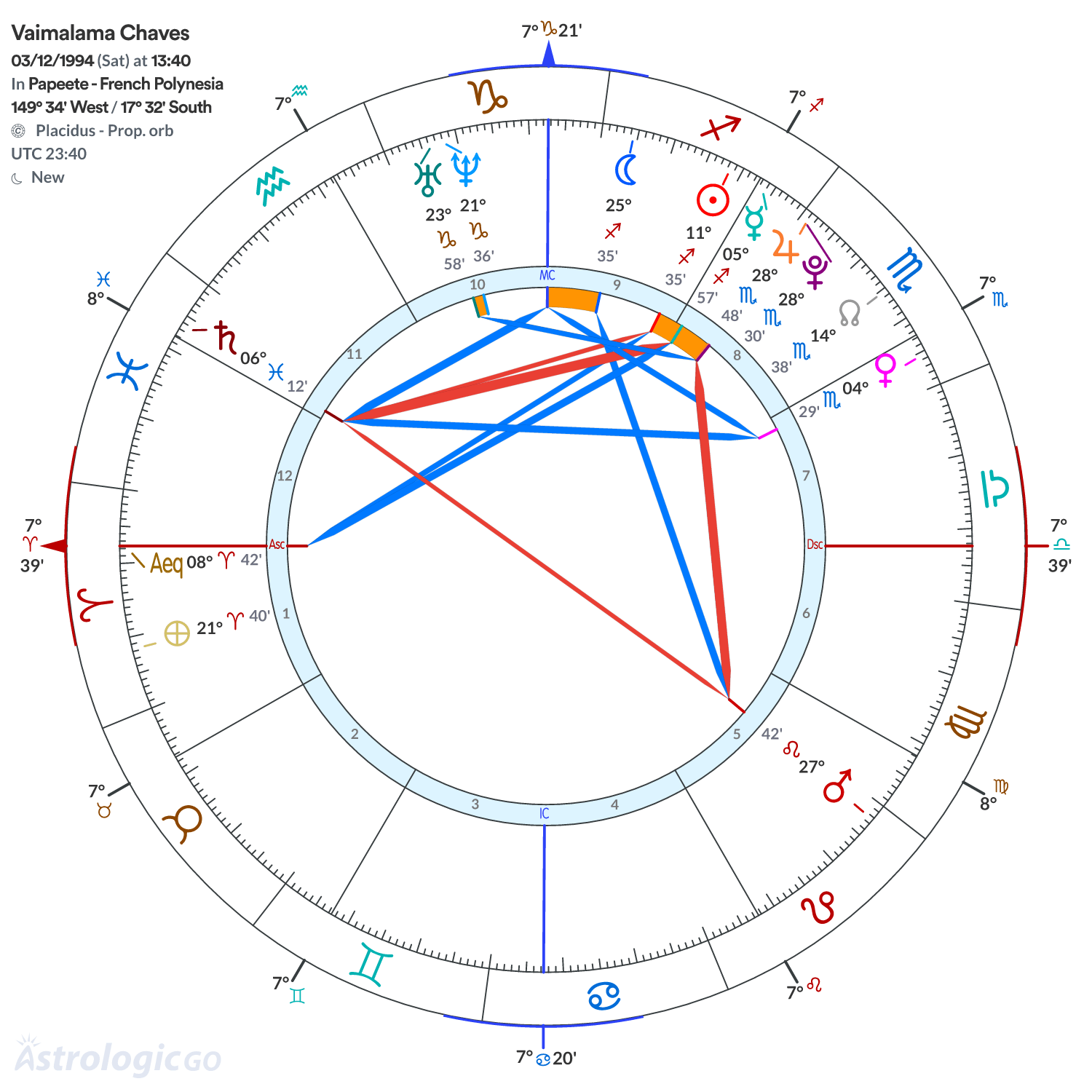 Mandala - Vaimalama Chaves
